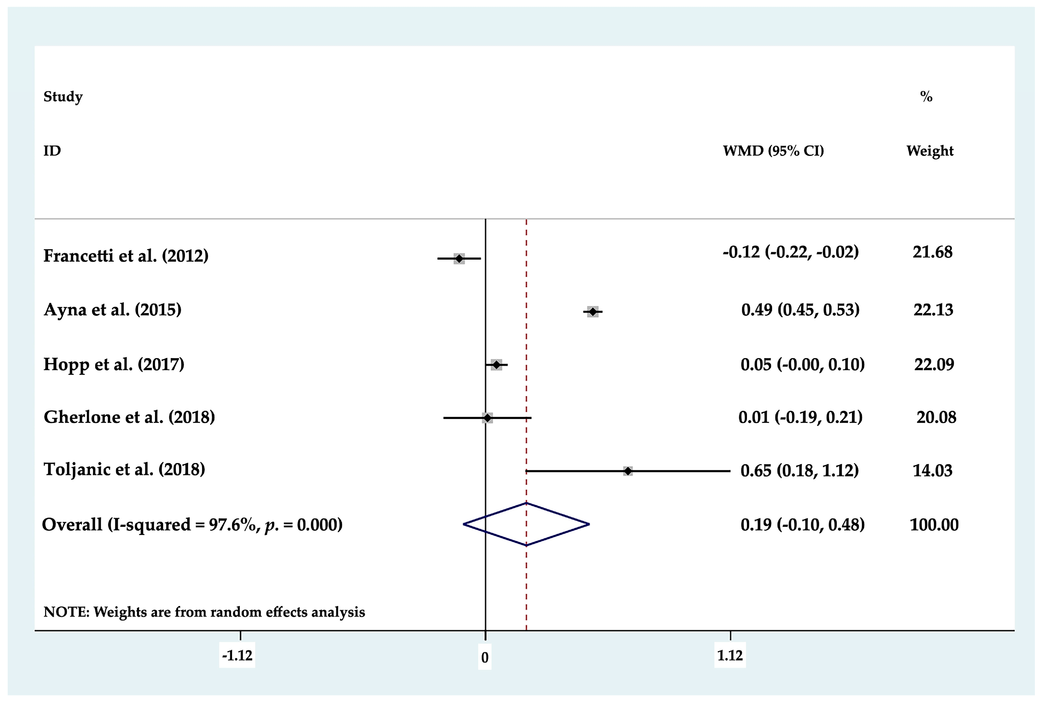 Biology 10 00509 g004 Biology 10 00509 g004