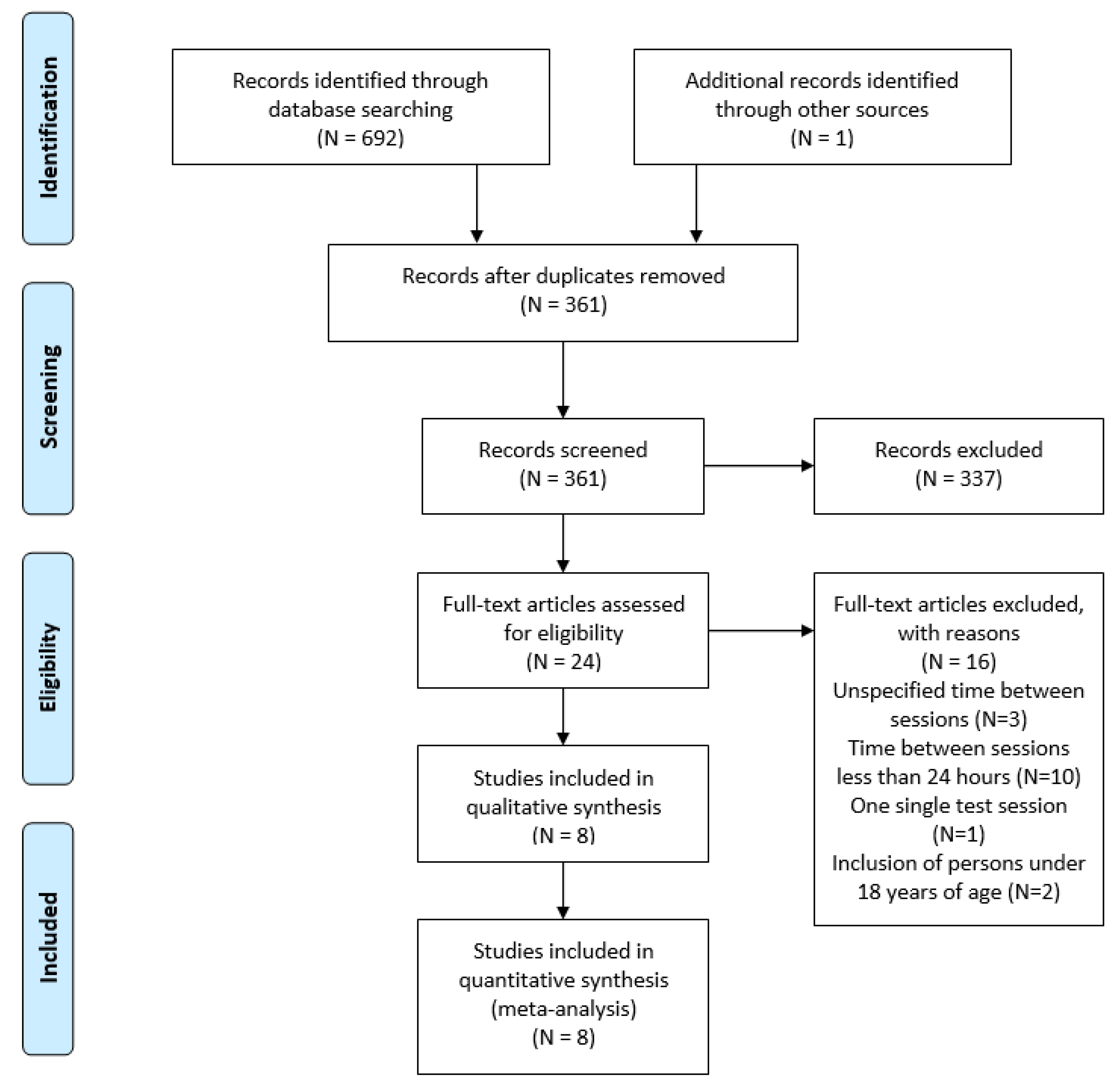 Biology 10 00510 g001 Biology 10 00510 g001