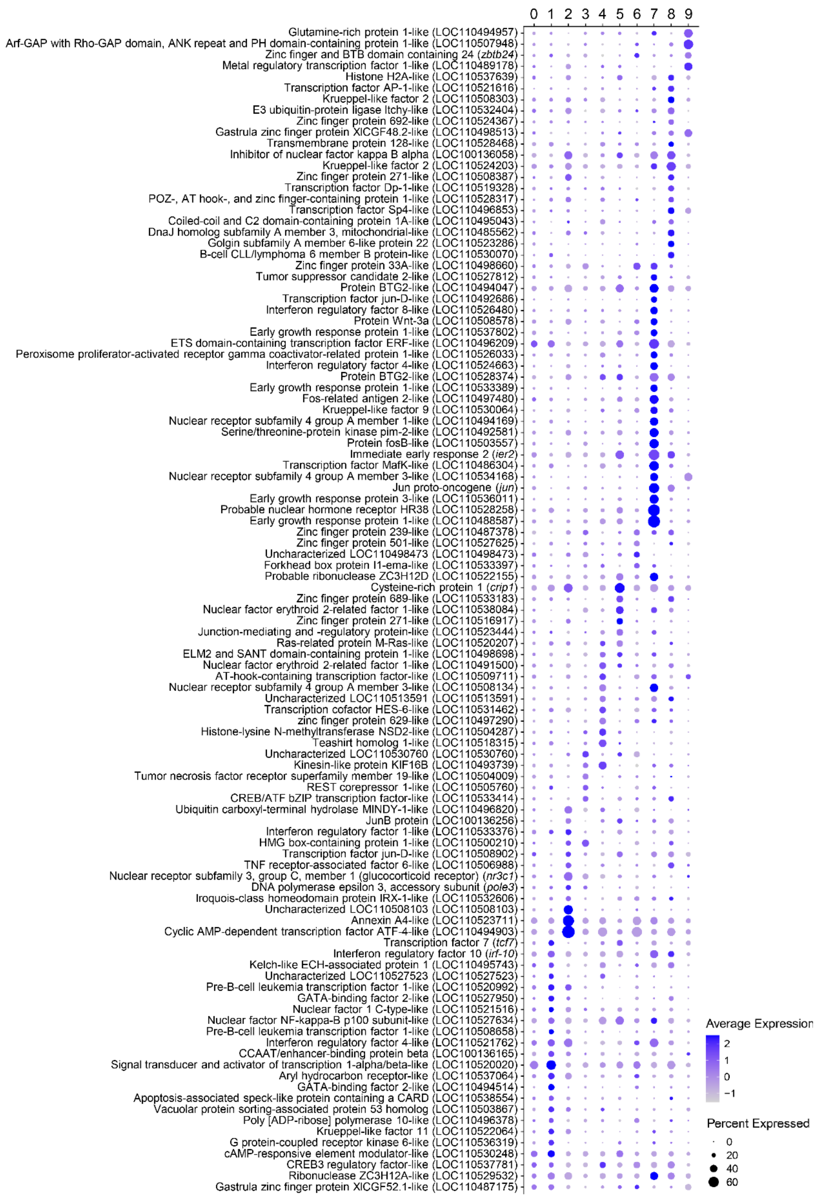 Biology 10 00511 g005 Biology 10 00511 g005