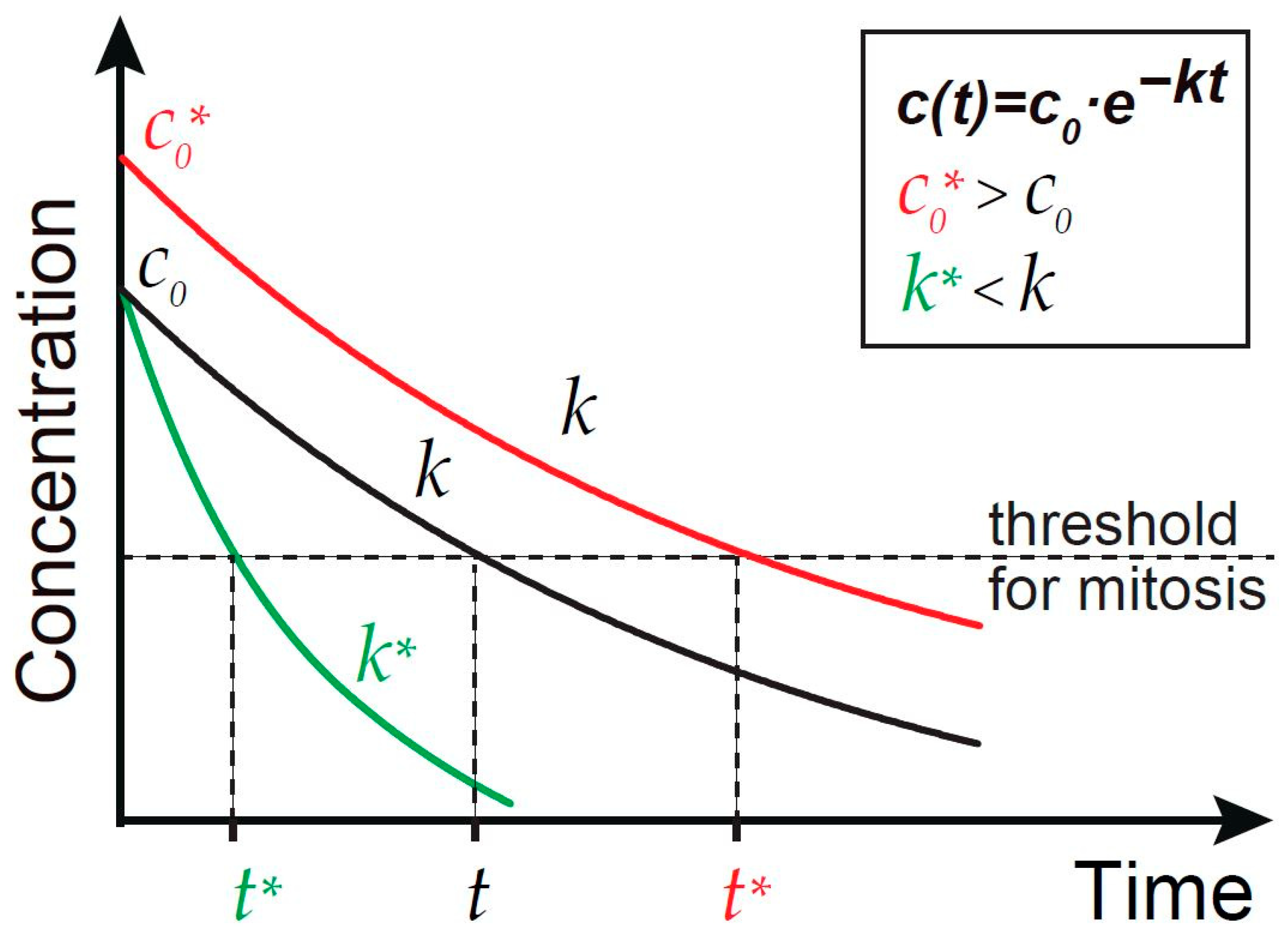 Biology 10 00513 g002
