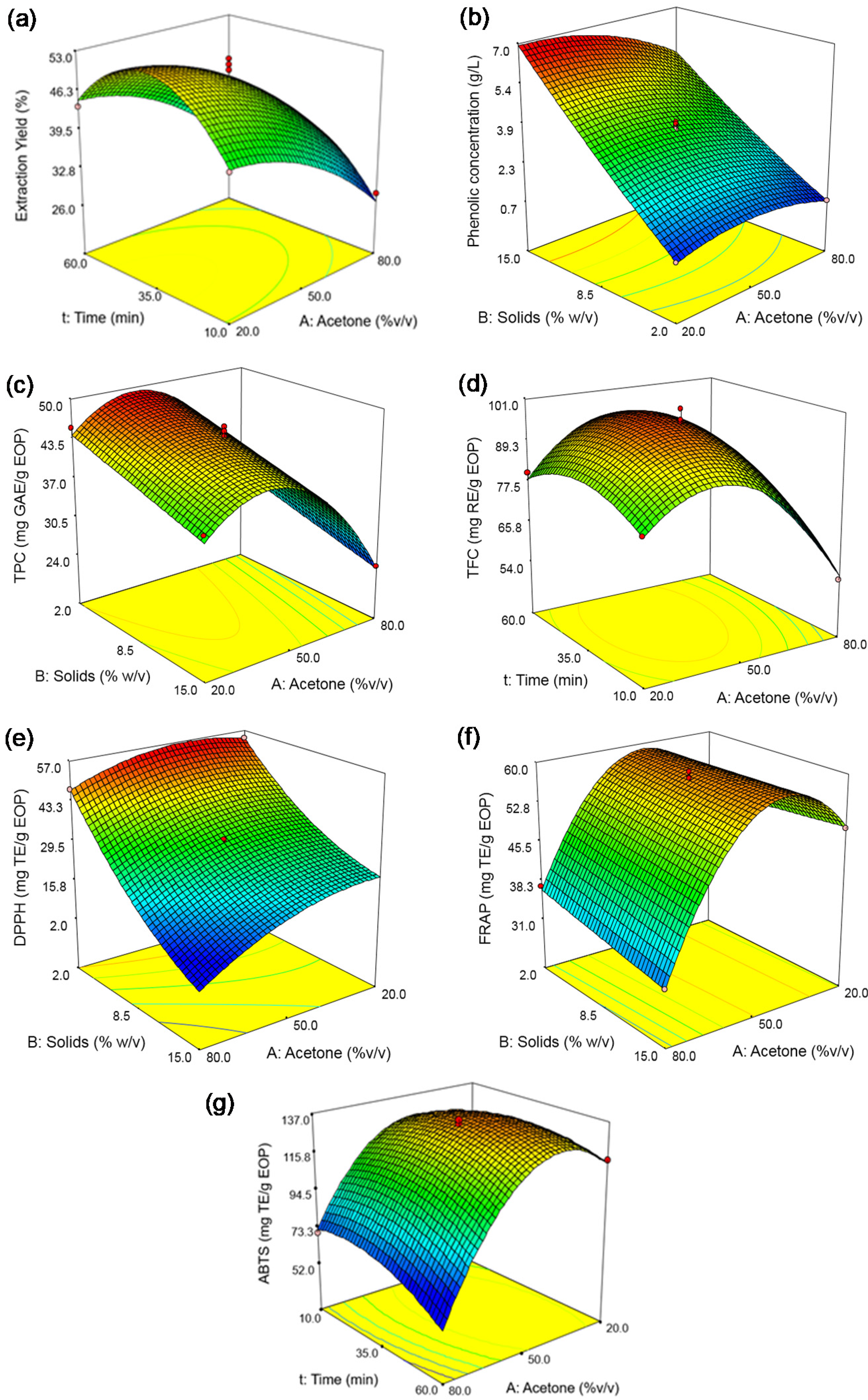 Biology 10 00514 g002