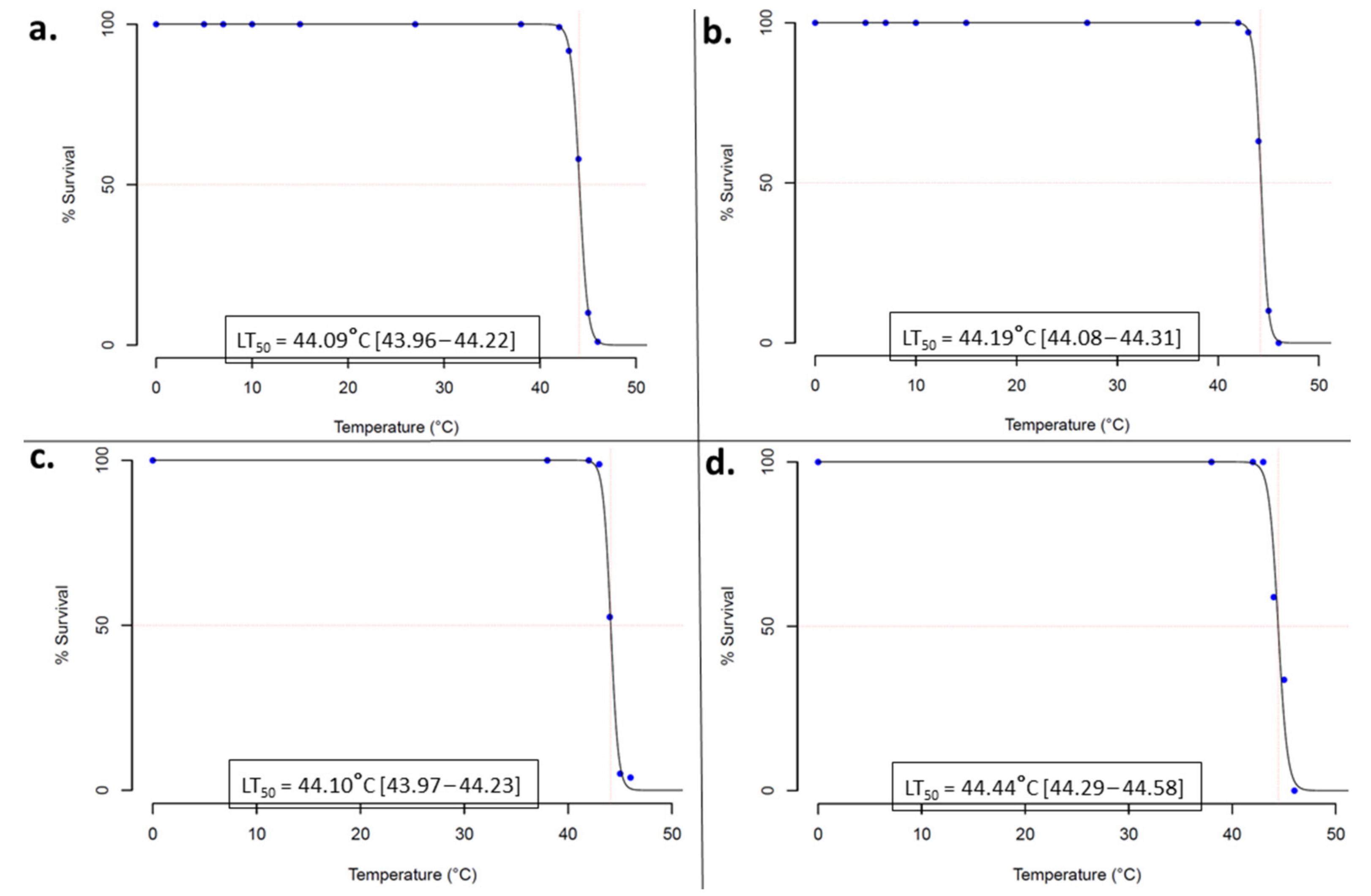 Biology 10 00518 g001 Biology 10 00518 g001
