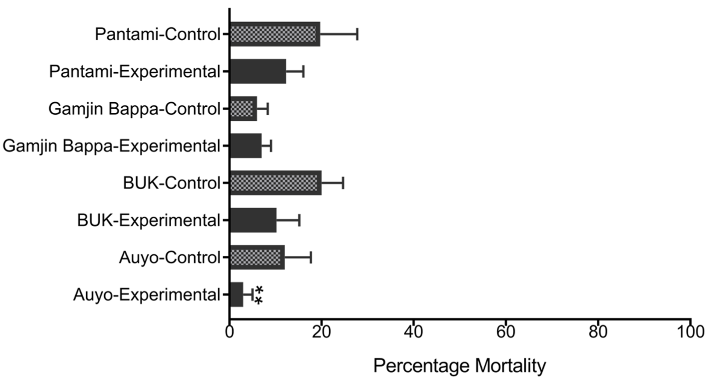 Biology 10 00518 g003 Biology 10 00518 g003