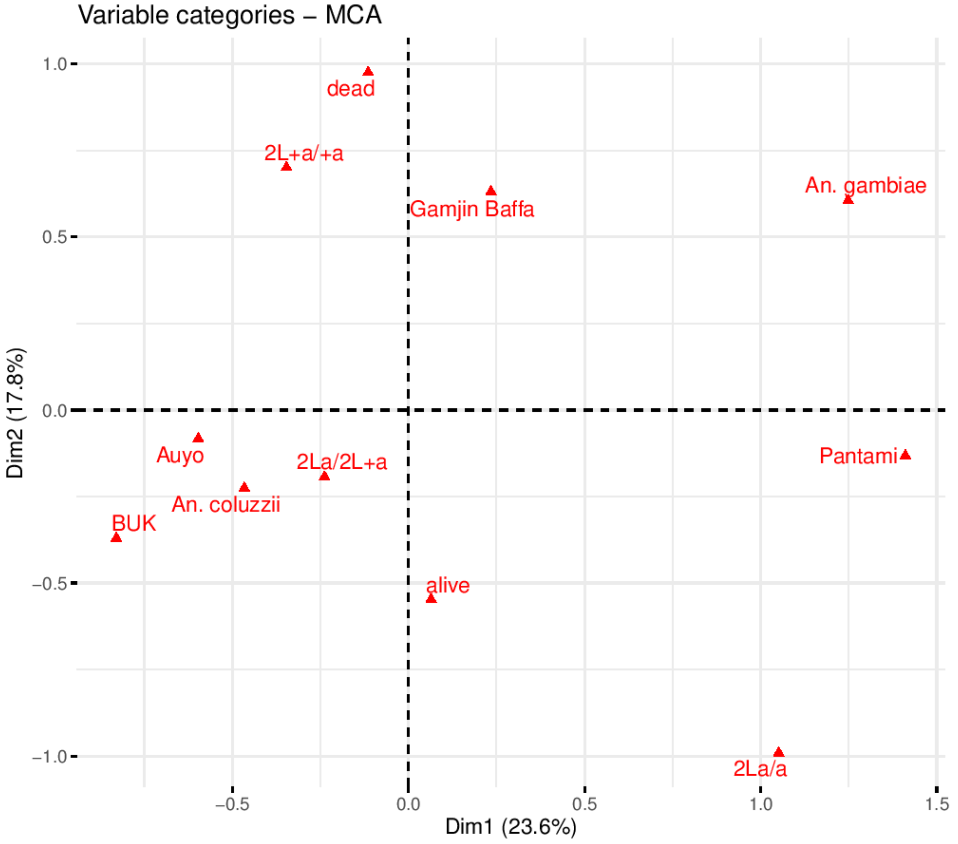 Biology 10 00518 g005 Biology 10 00518 g005