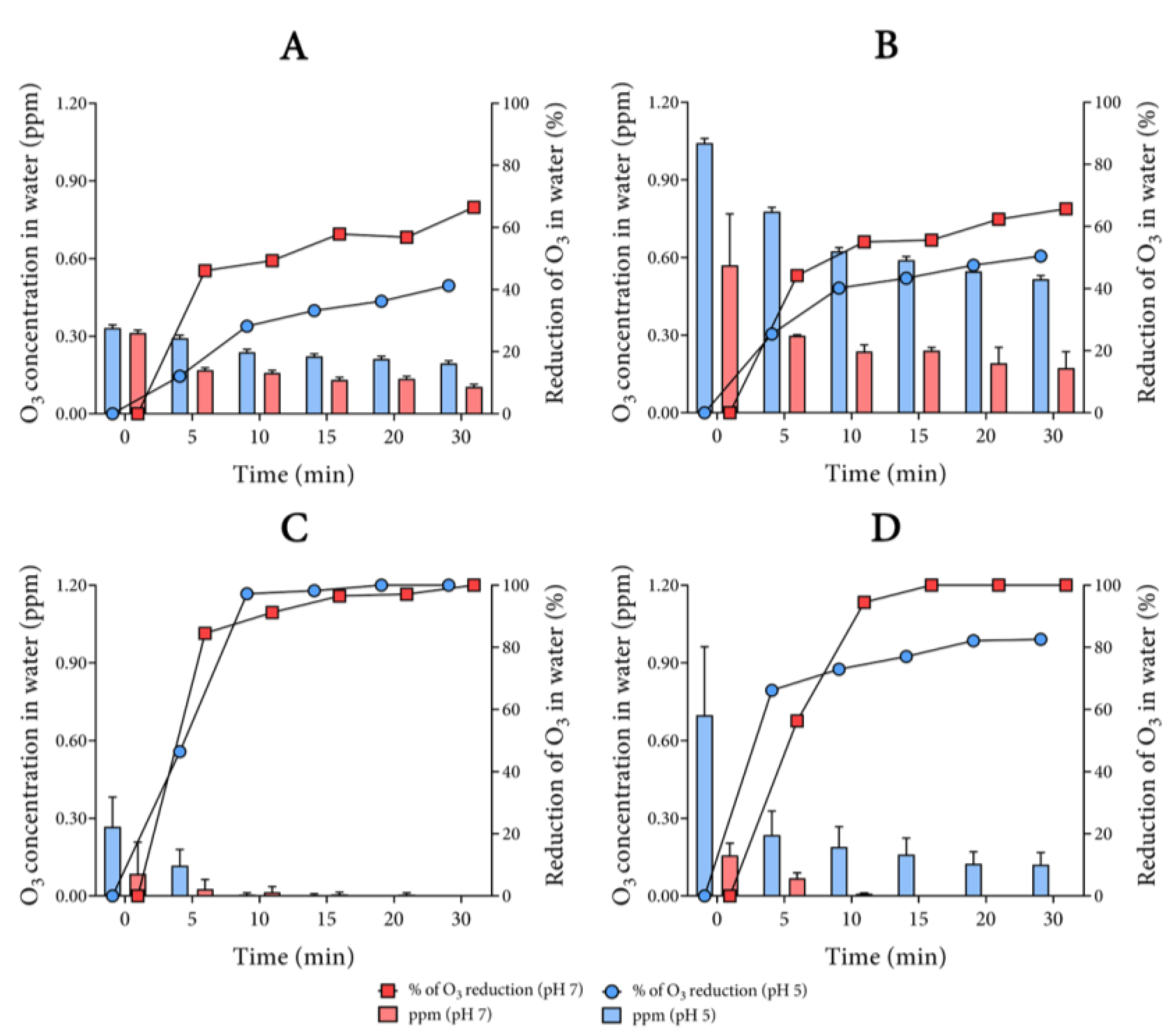 Biology 10 00525 g002 Biology 10 00525 g002