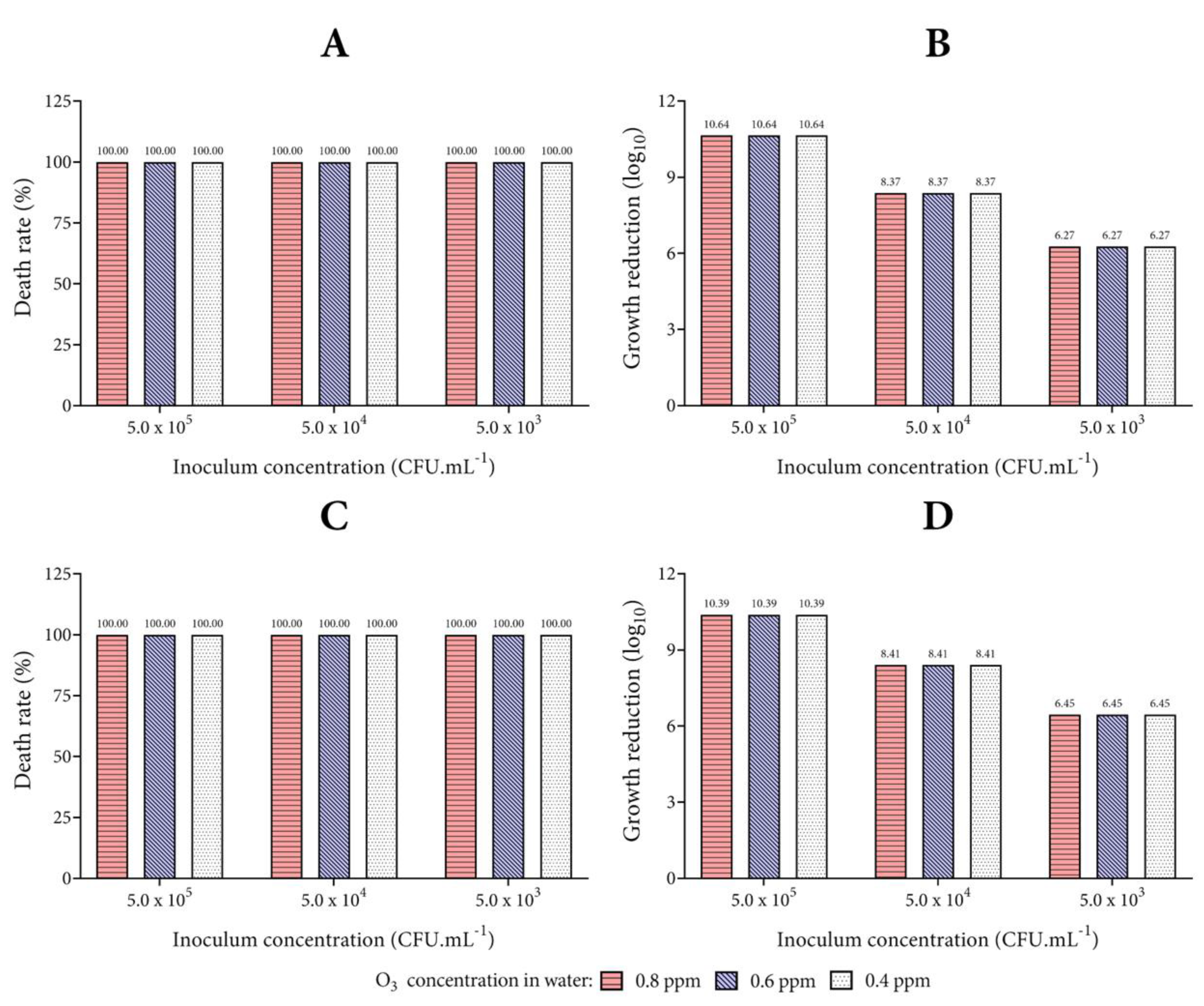 Biology 10 00525 g006 Biology 10 00525 g006