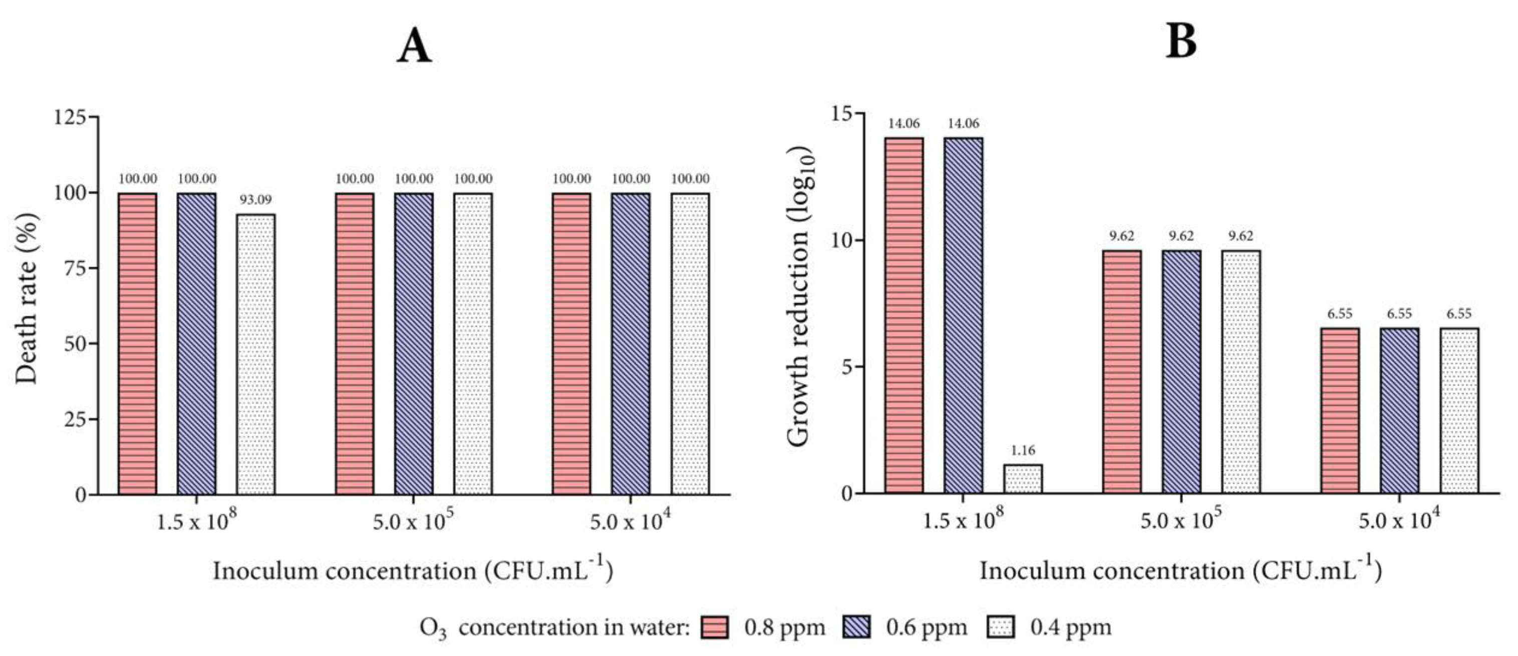 Biology 10 00525 g007 Biology 10 00525 g007