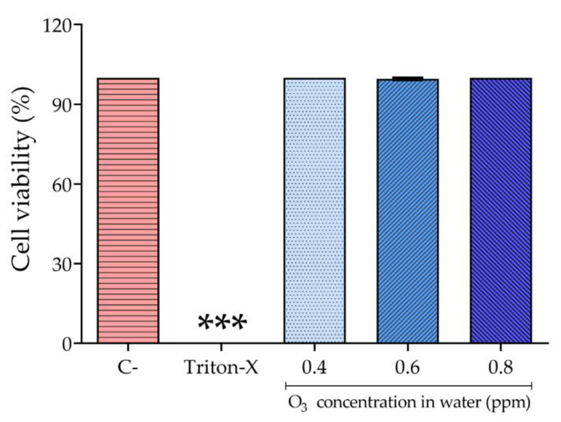 Biology 10 00525 g009 Biology 10 00525 g009