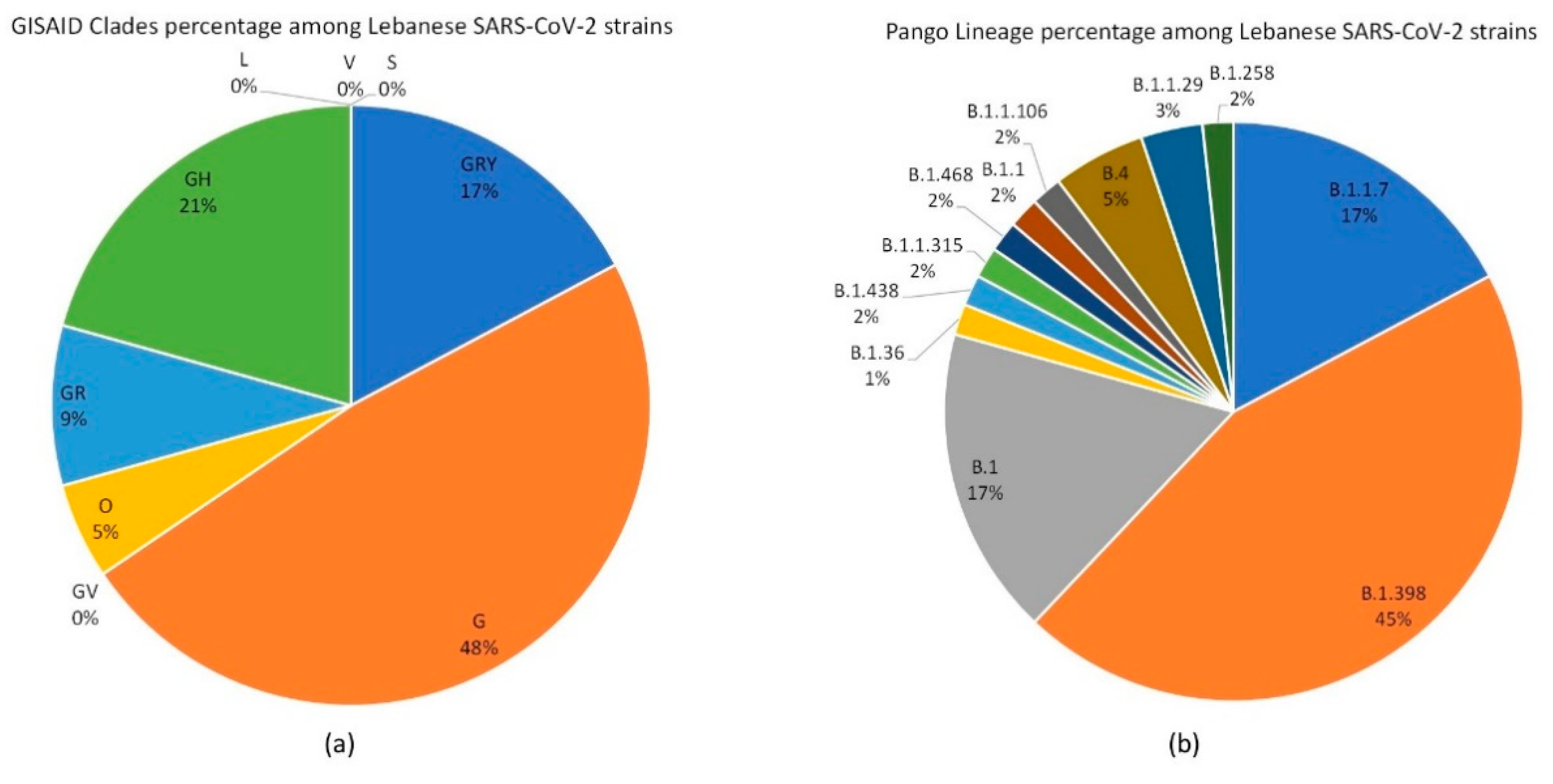 Biology 10 00531 g001