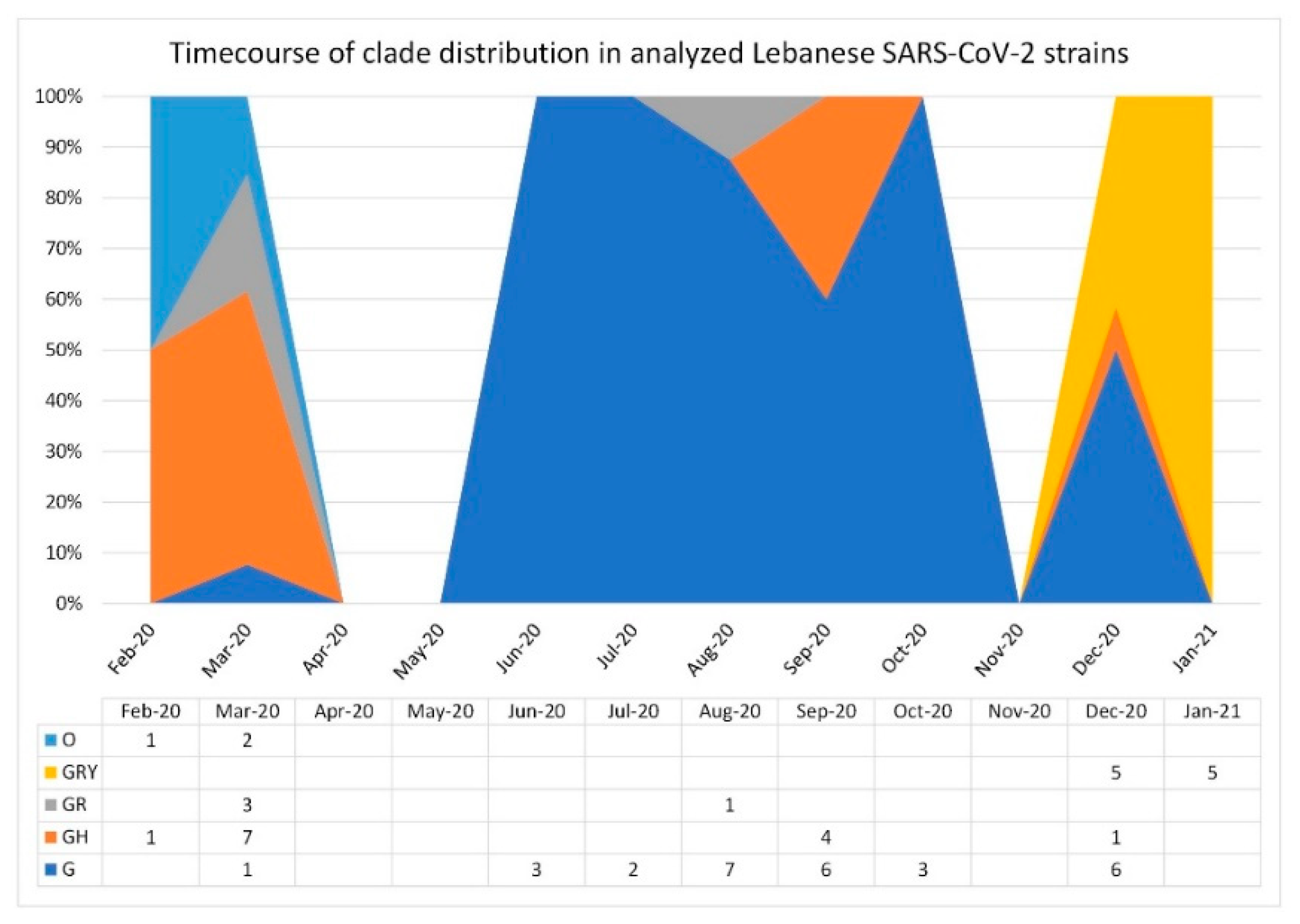 Biology 10 00531 g002