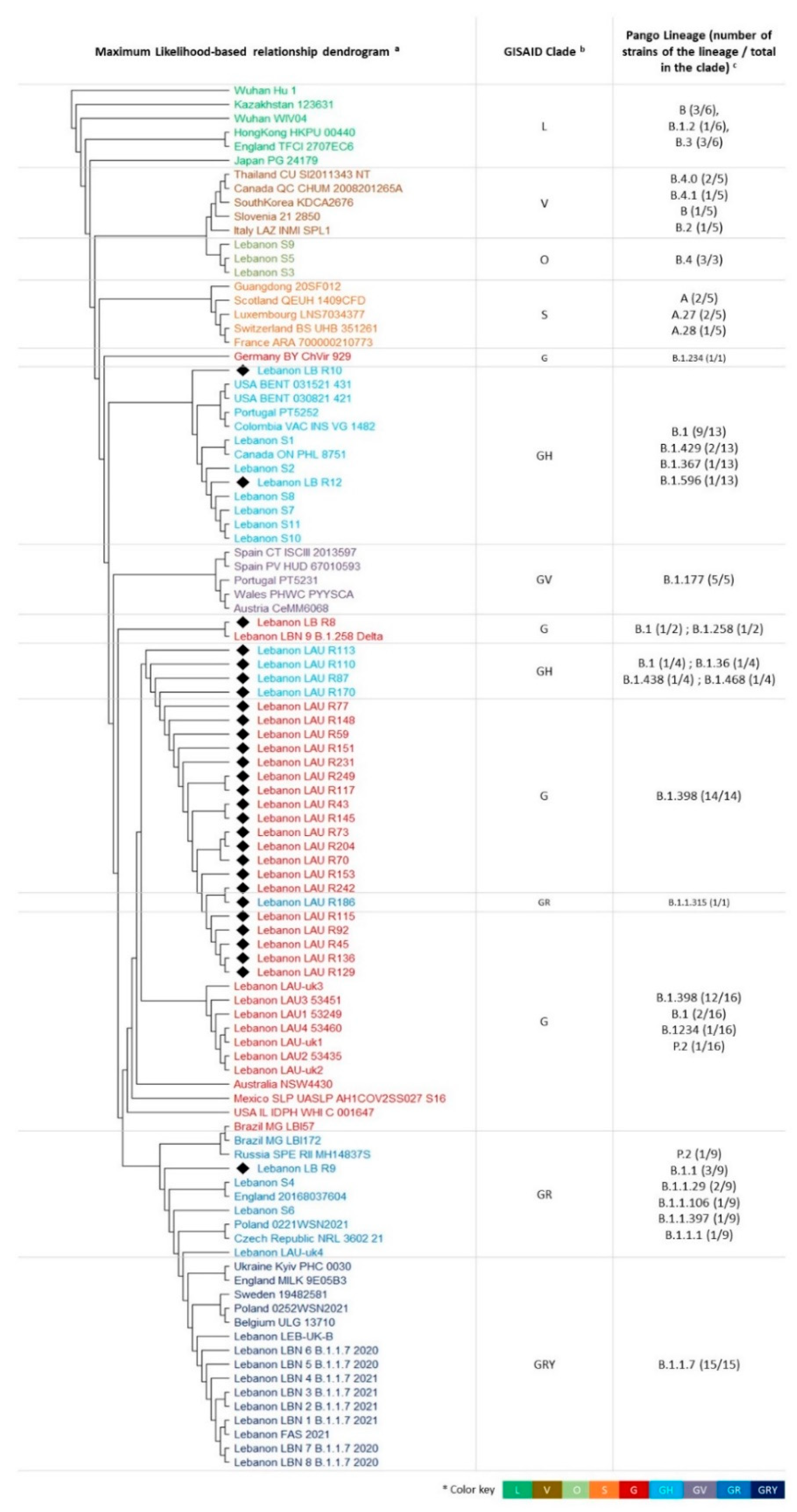 Biology 10 00531 g003