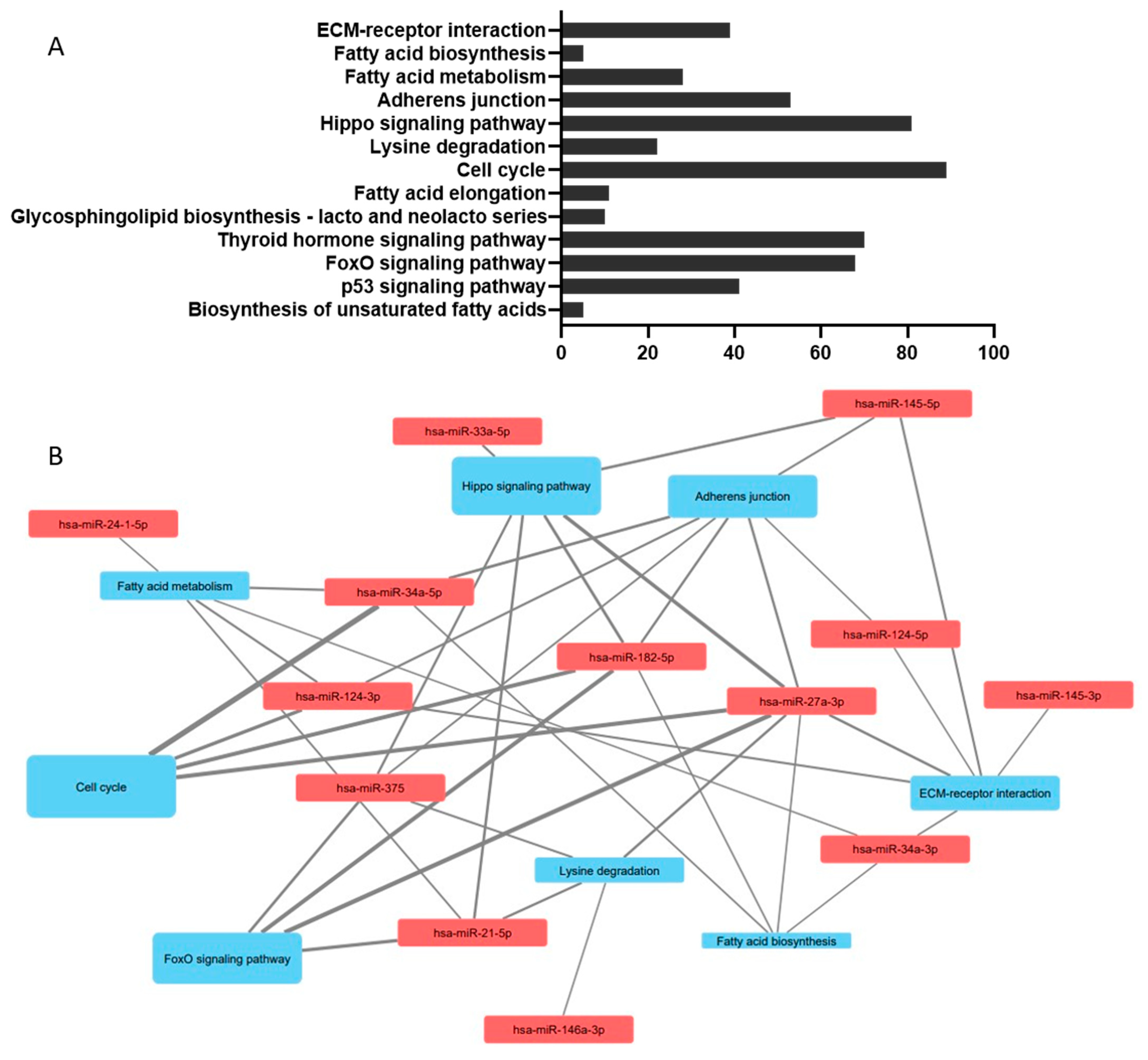 Biology 10 00534 g003