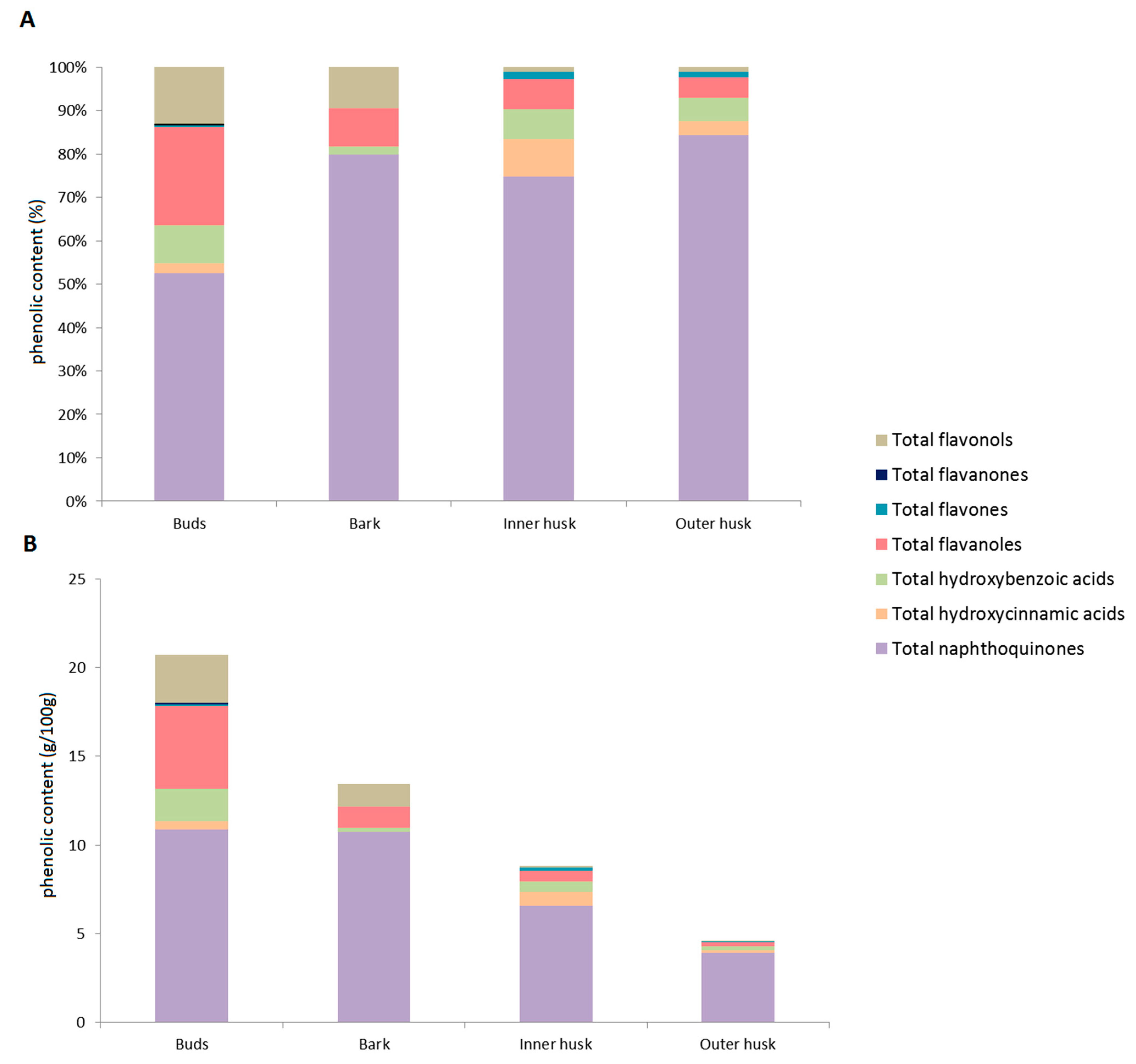 Biology 10 00535 g001 Biology 10 00535 g001