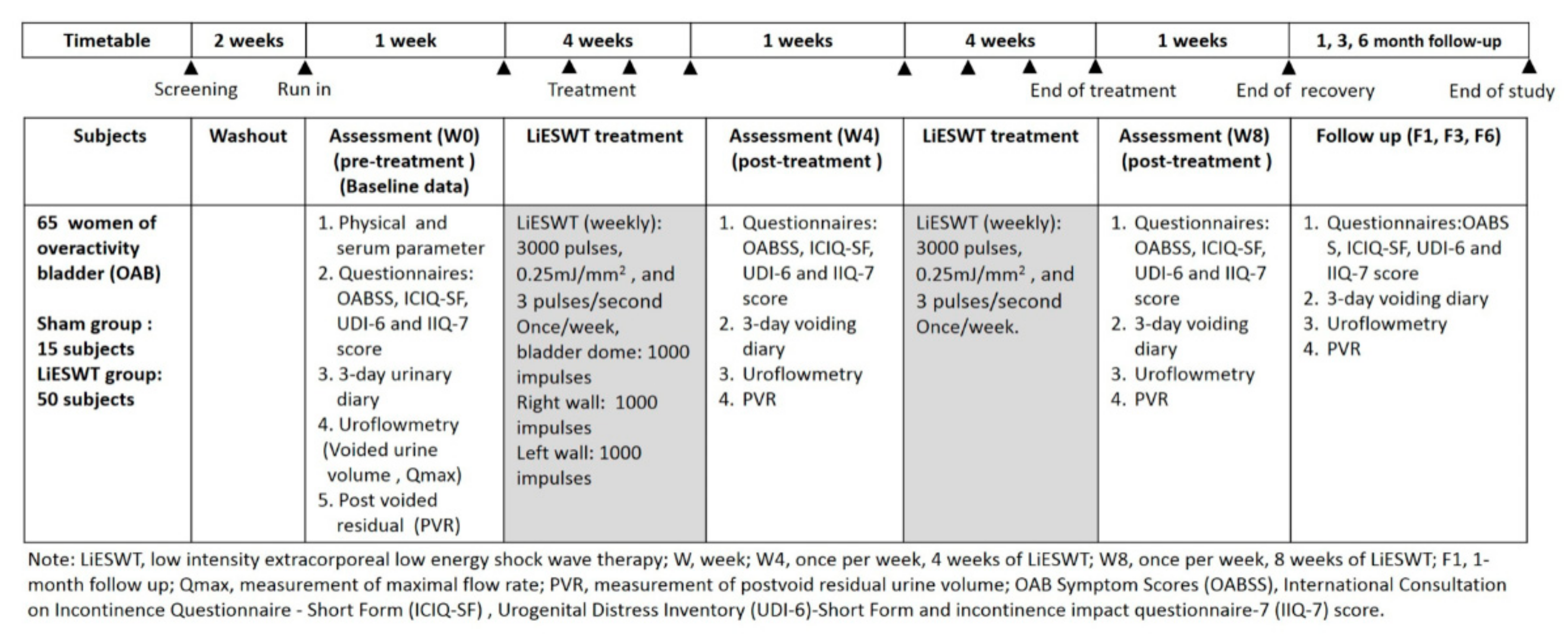 Biology 10 00540 g001 Biology 10 00540 g001