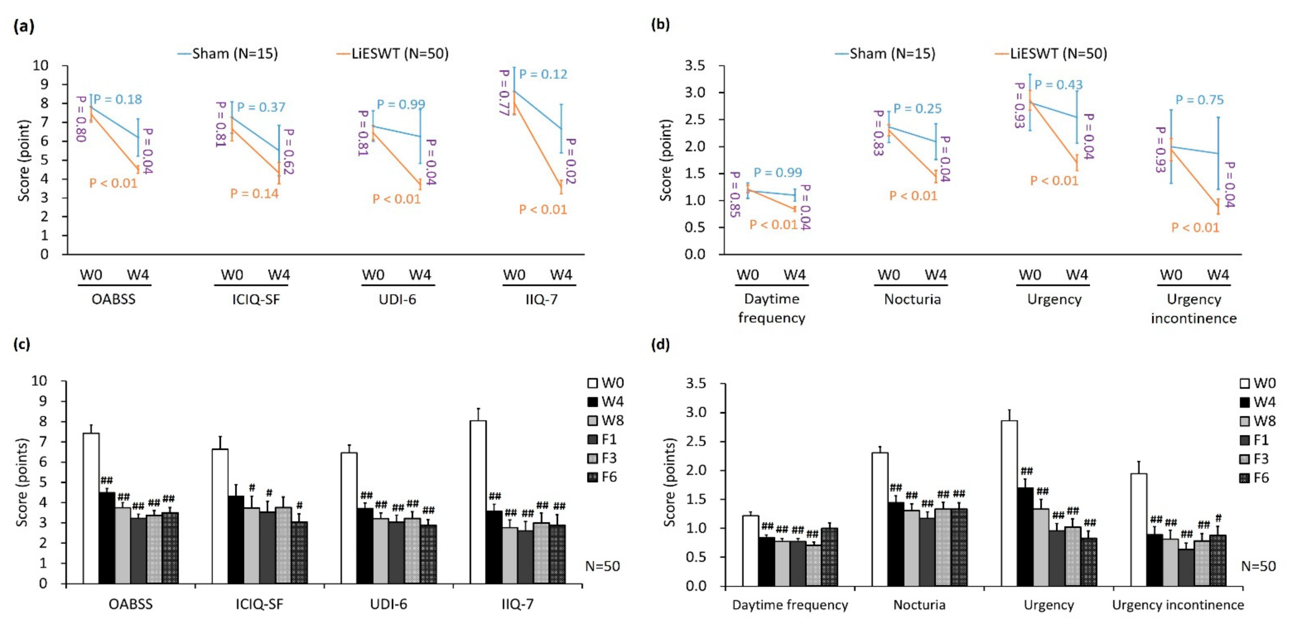 Biology 10 00540 g003 Biology 10 00540 g003