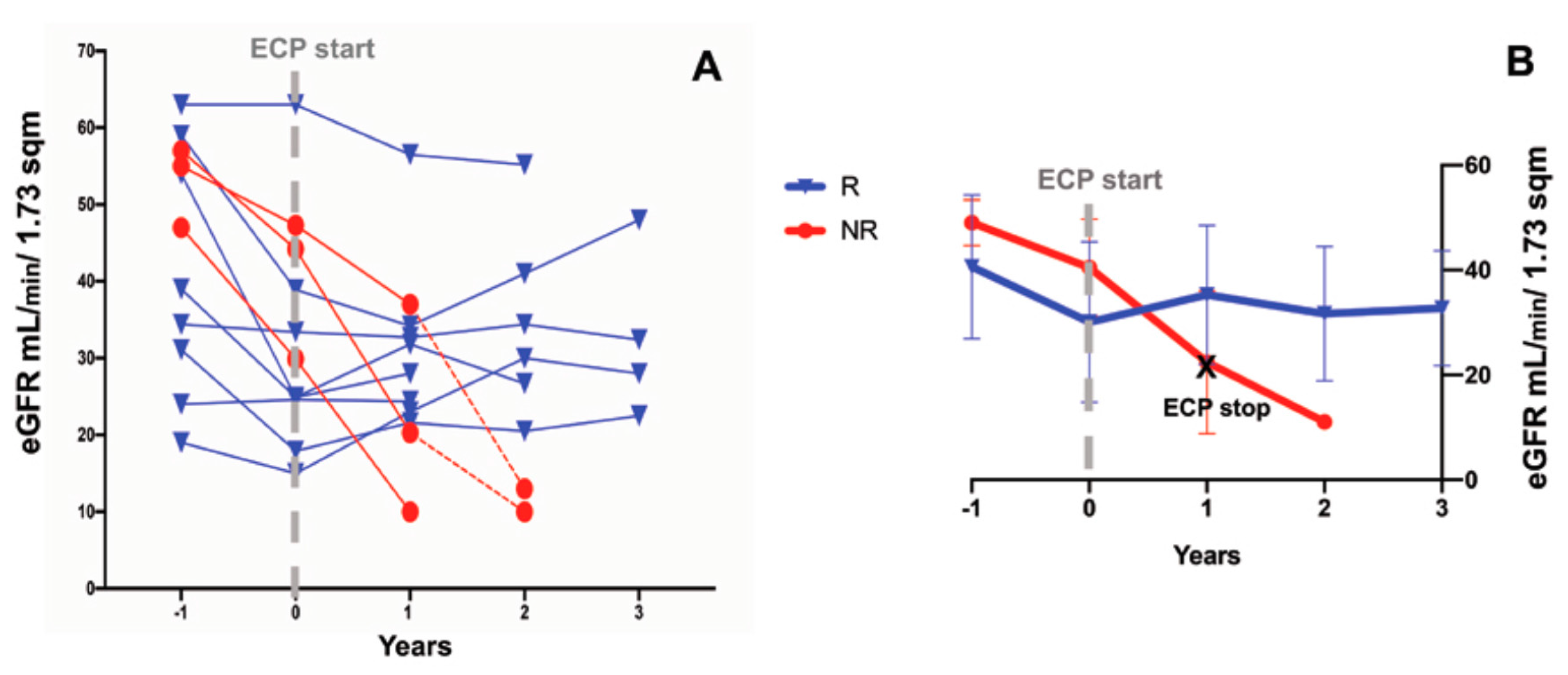 Biology 10 00547 g003