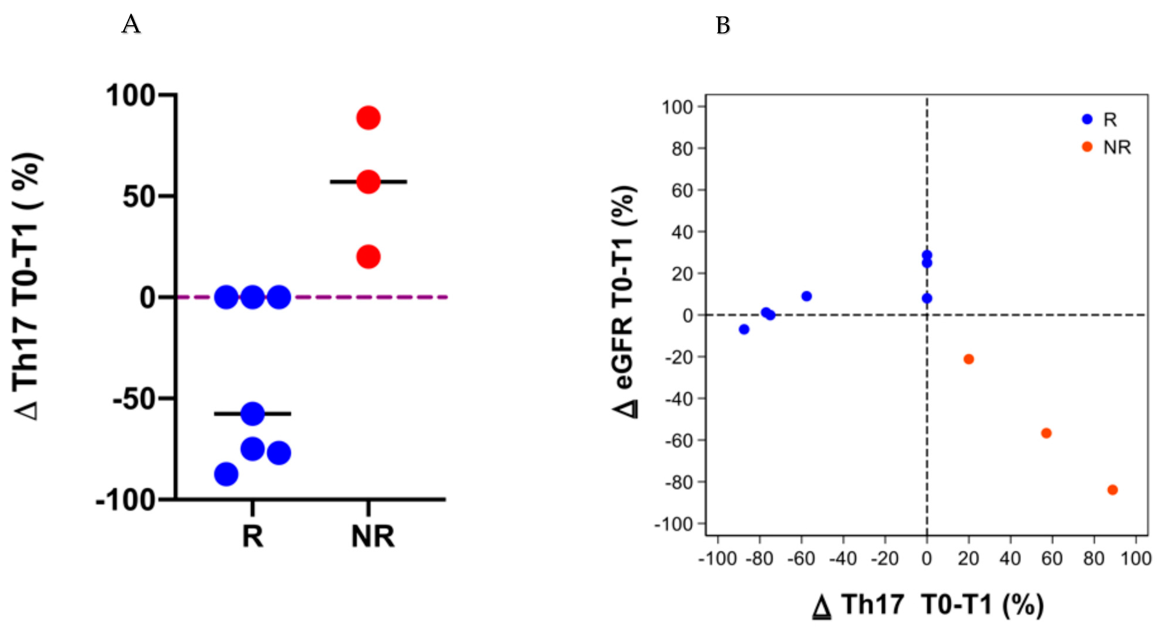 Biology Free Full Text Photopheresis Abates The Anti Hla Antibody Titer And Renal Failure Progression In Chronic Antibody Mediated Rejection Html Biology Free Full Text Photopheresis Abates The Anti Hla Antibody Titer And Renal Failure Progression In Chronic Antibody Mediated Rejection Html