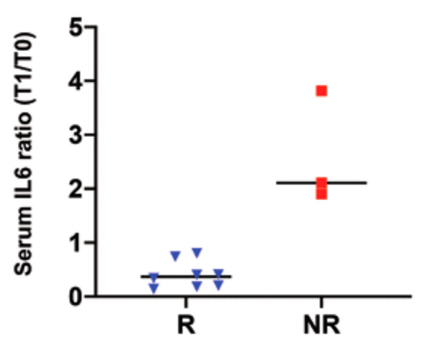 Biology 10 00547 g008