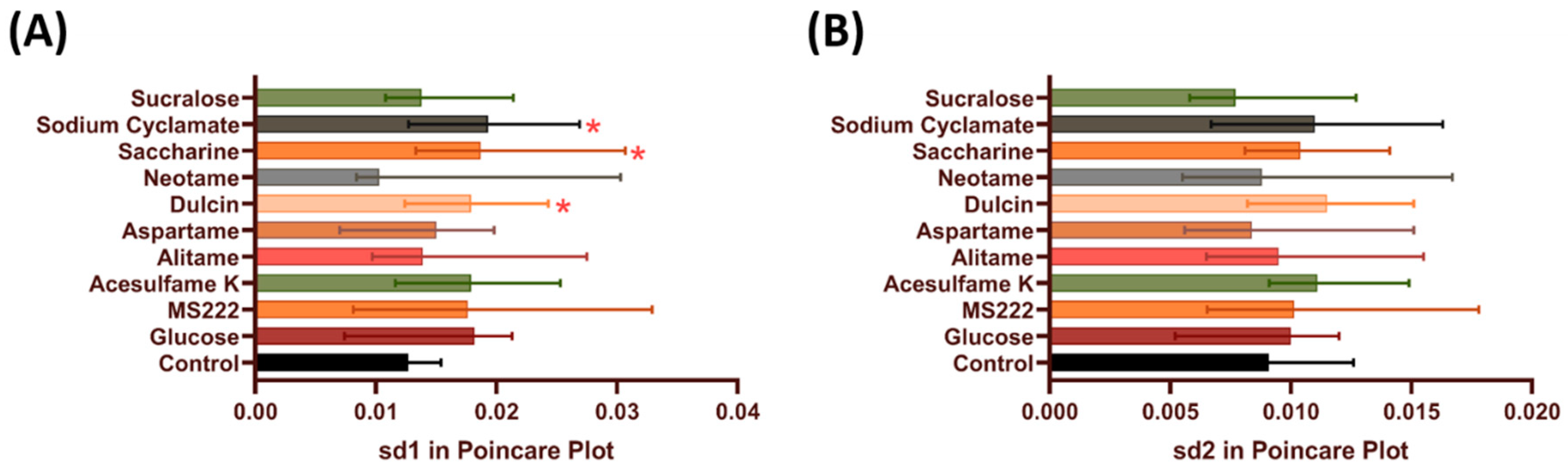 Biology 10 00548 g003 Biology 10 00548 g003