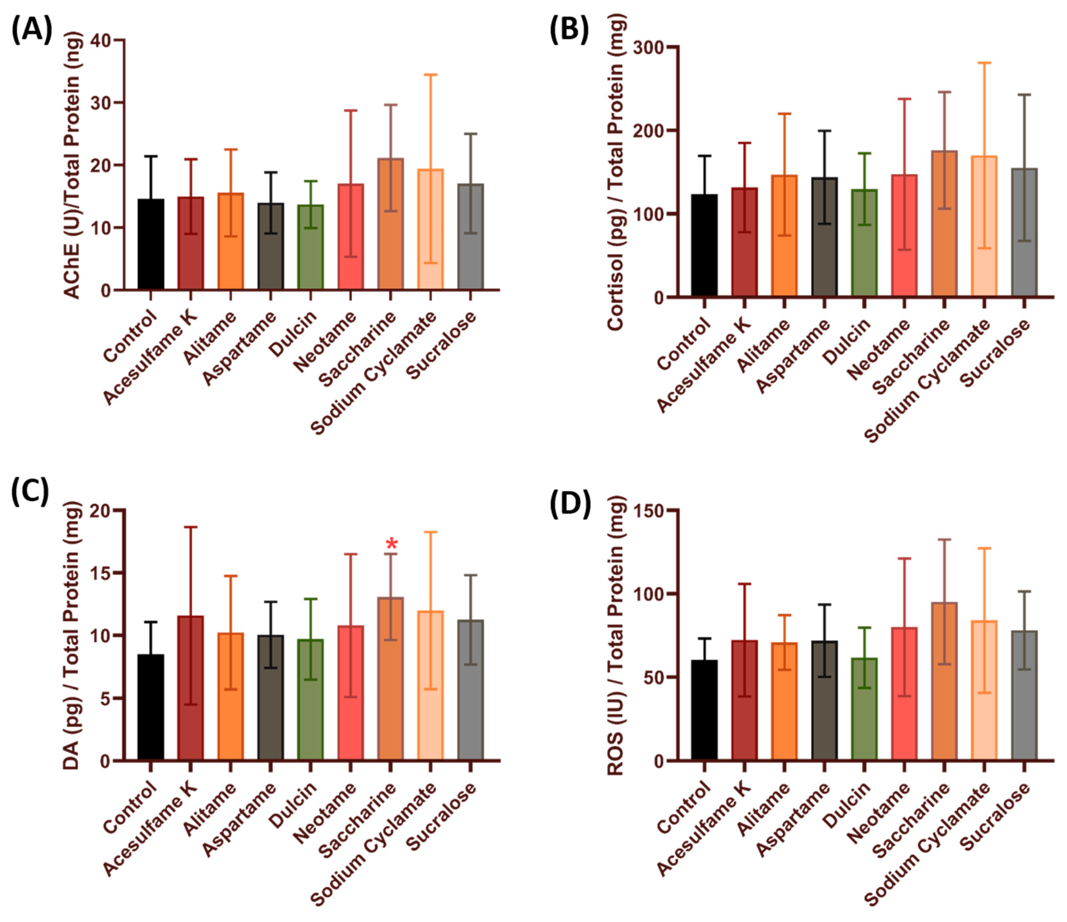 Biology 10 00548 g005 Biology 10 00548 g005