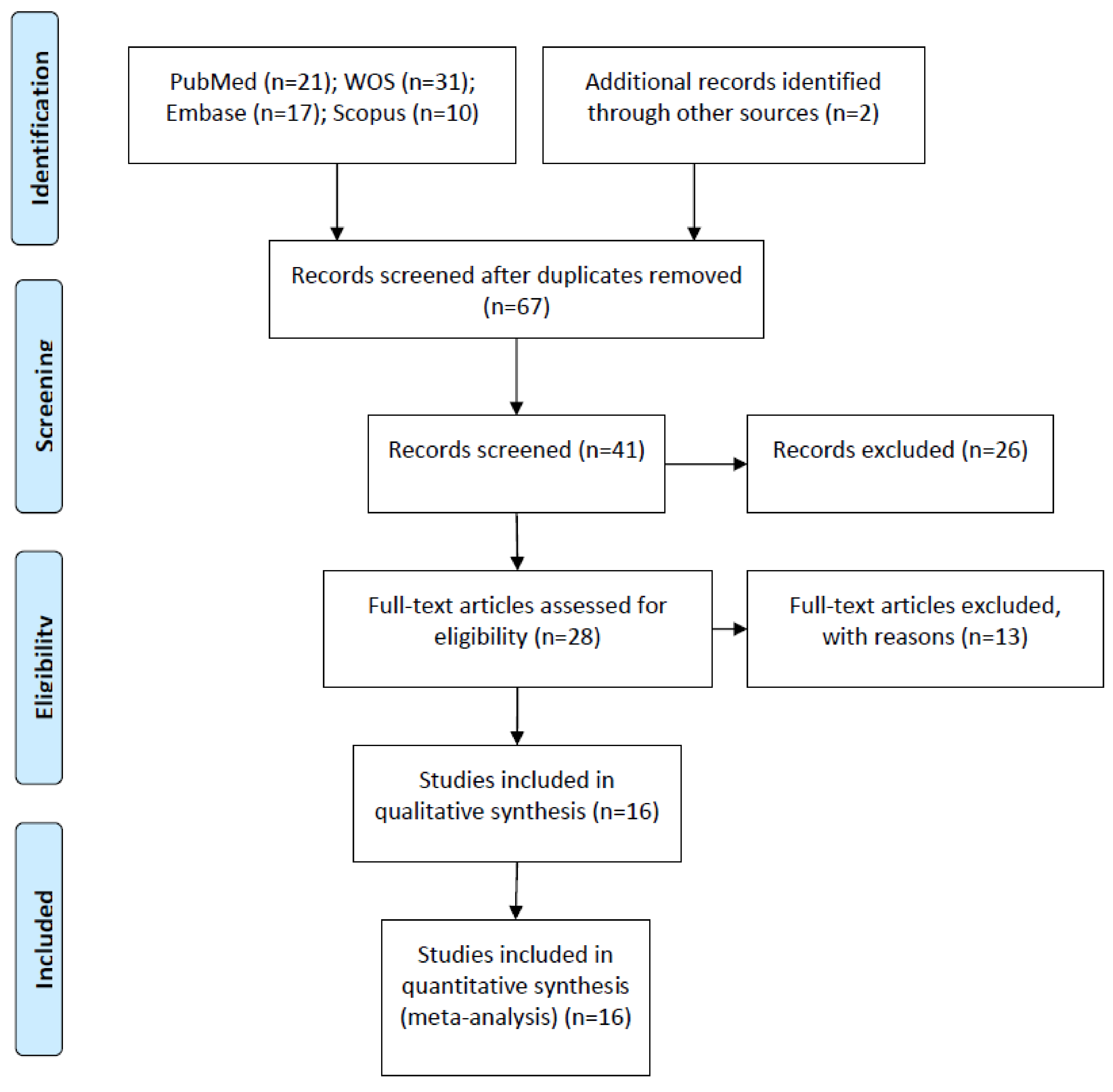 Biology 10 00549 g001