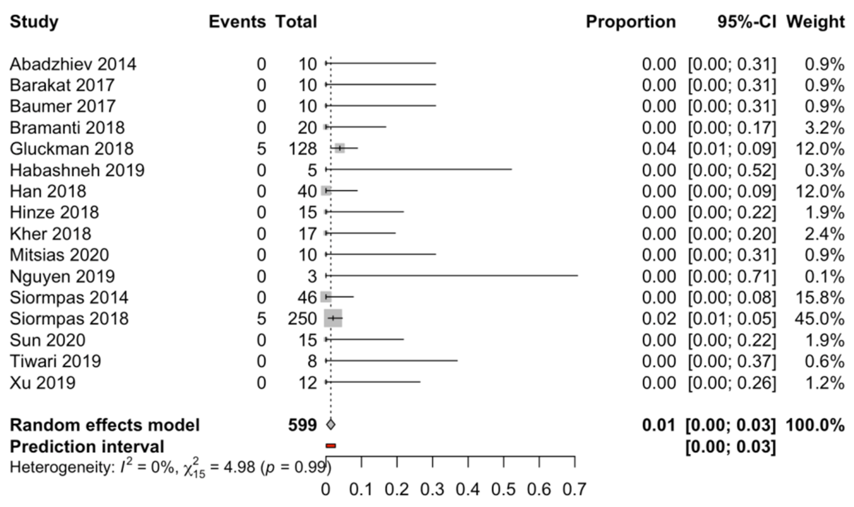 Biology 10 00549 g002