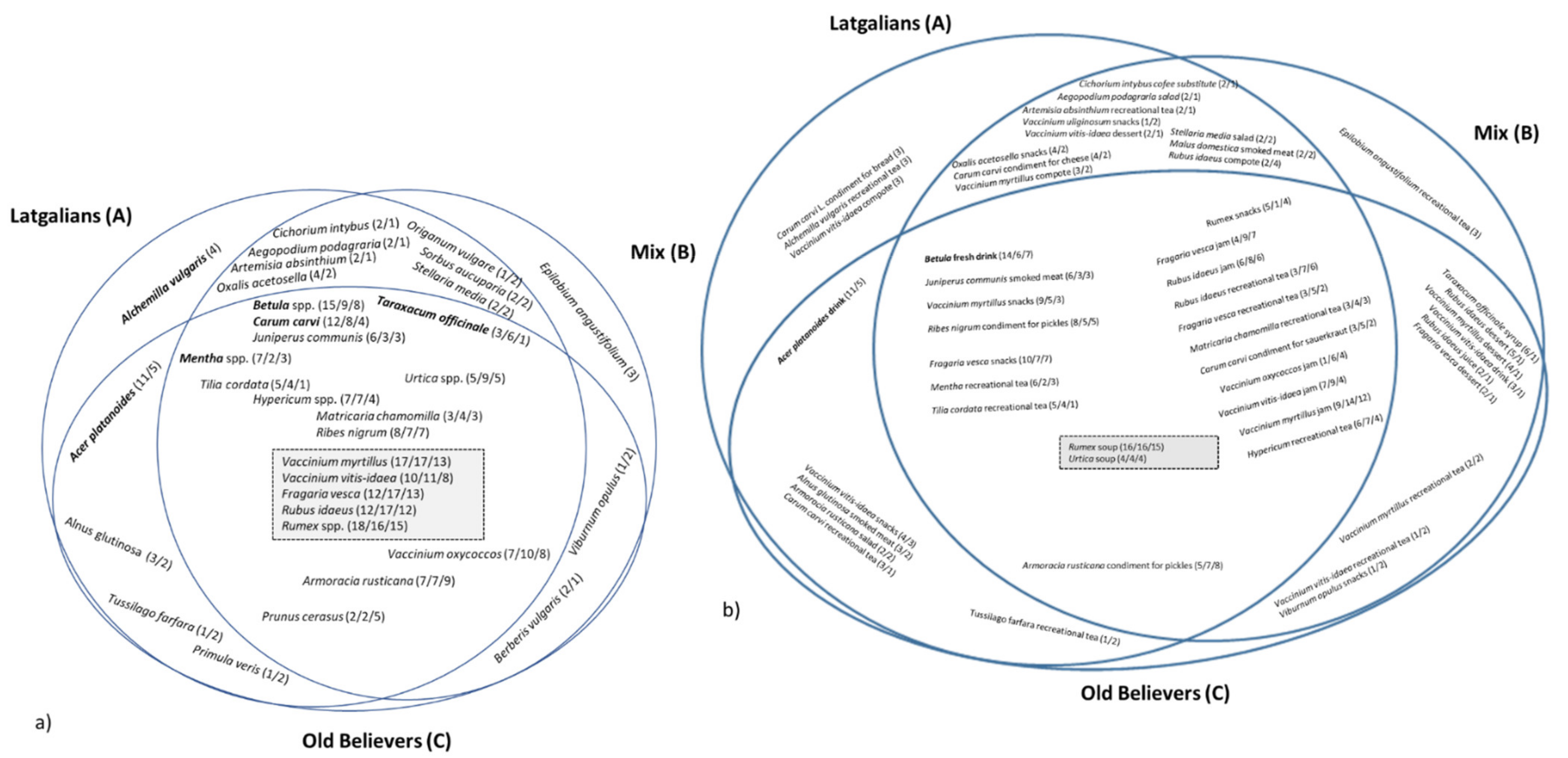 Biology 10 00551 g003 Biology 10 00551 g003