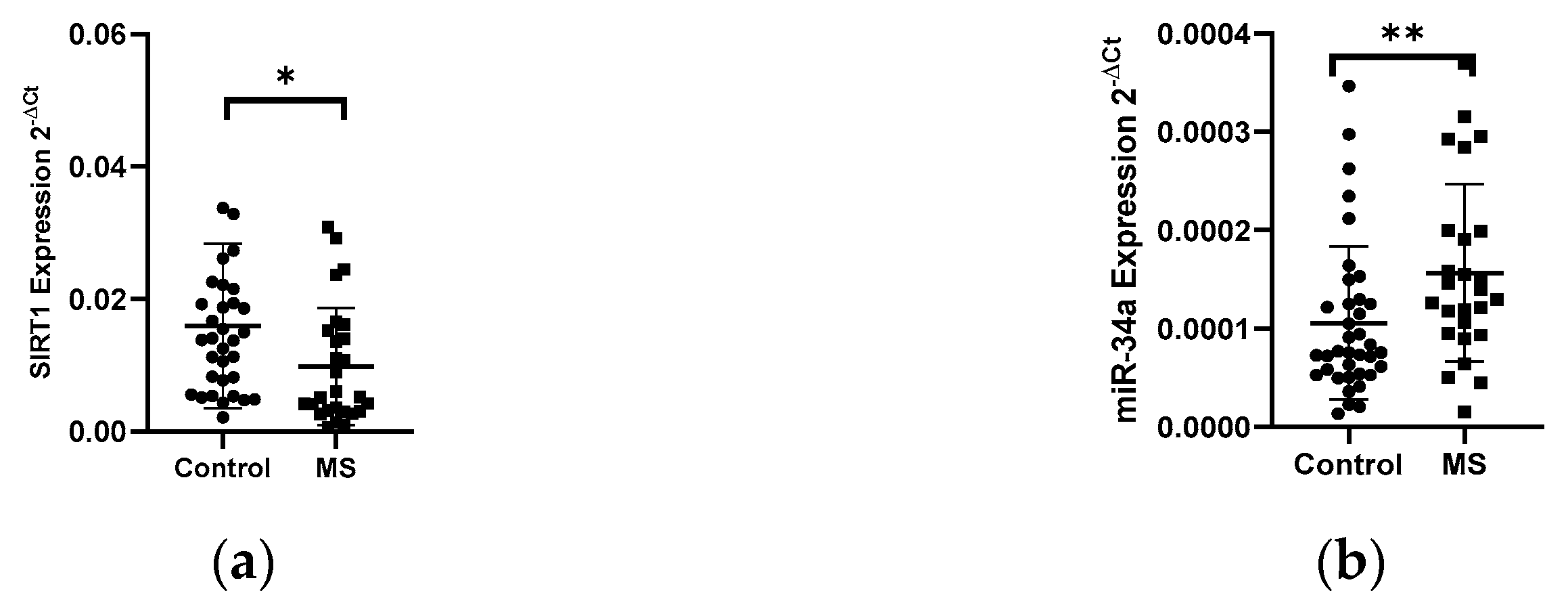 Biology 10 00554 g004a