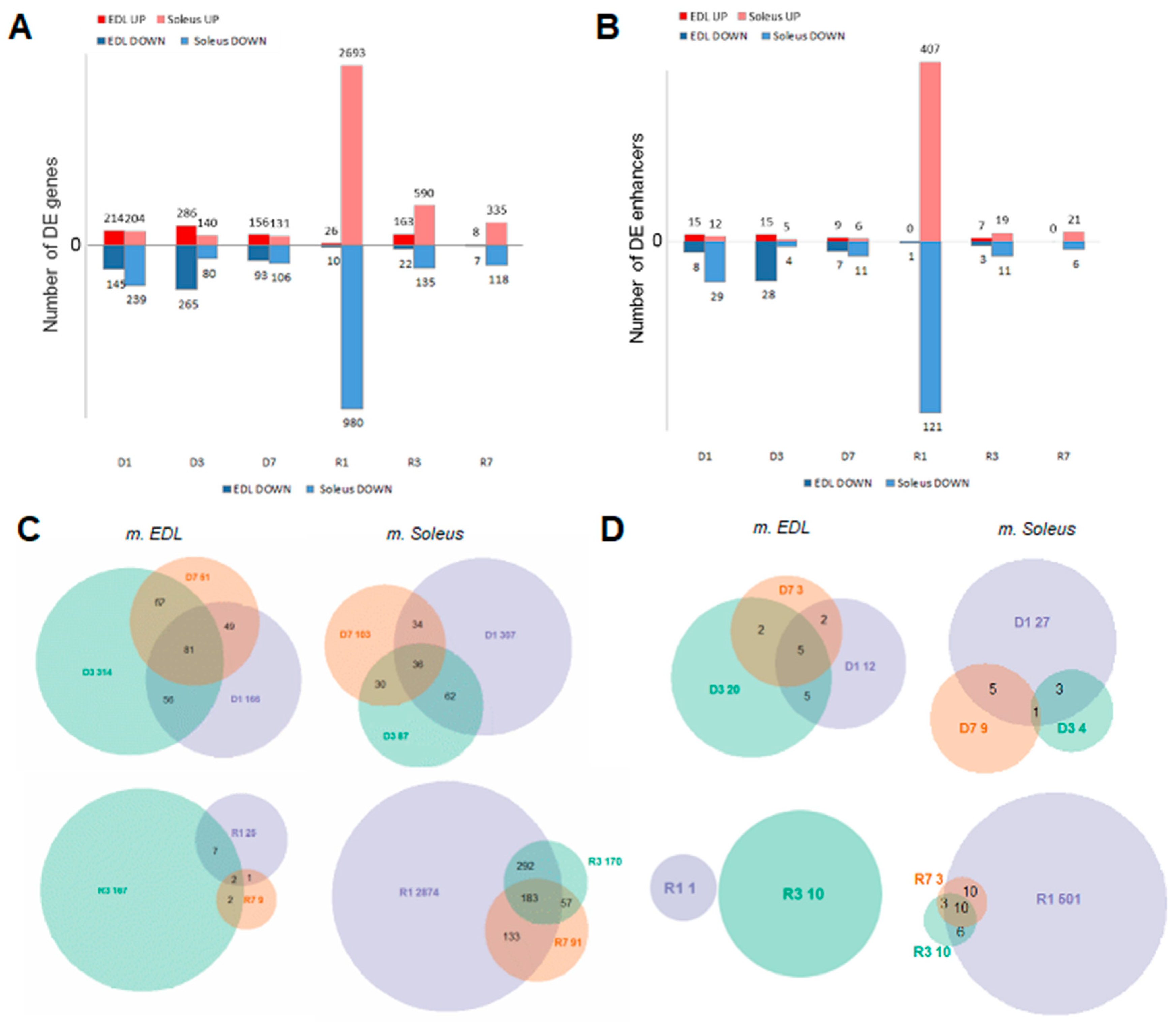Biology 10 00557 g003 Biology 10 00557 g003