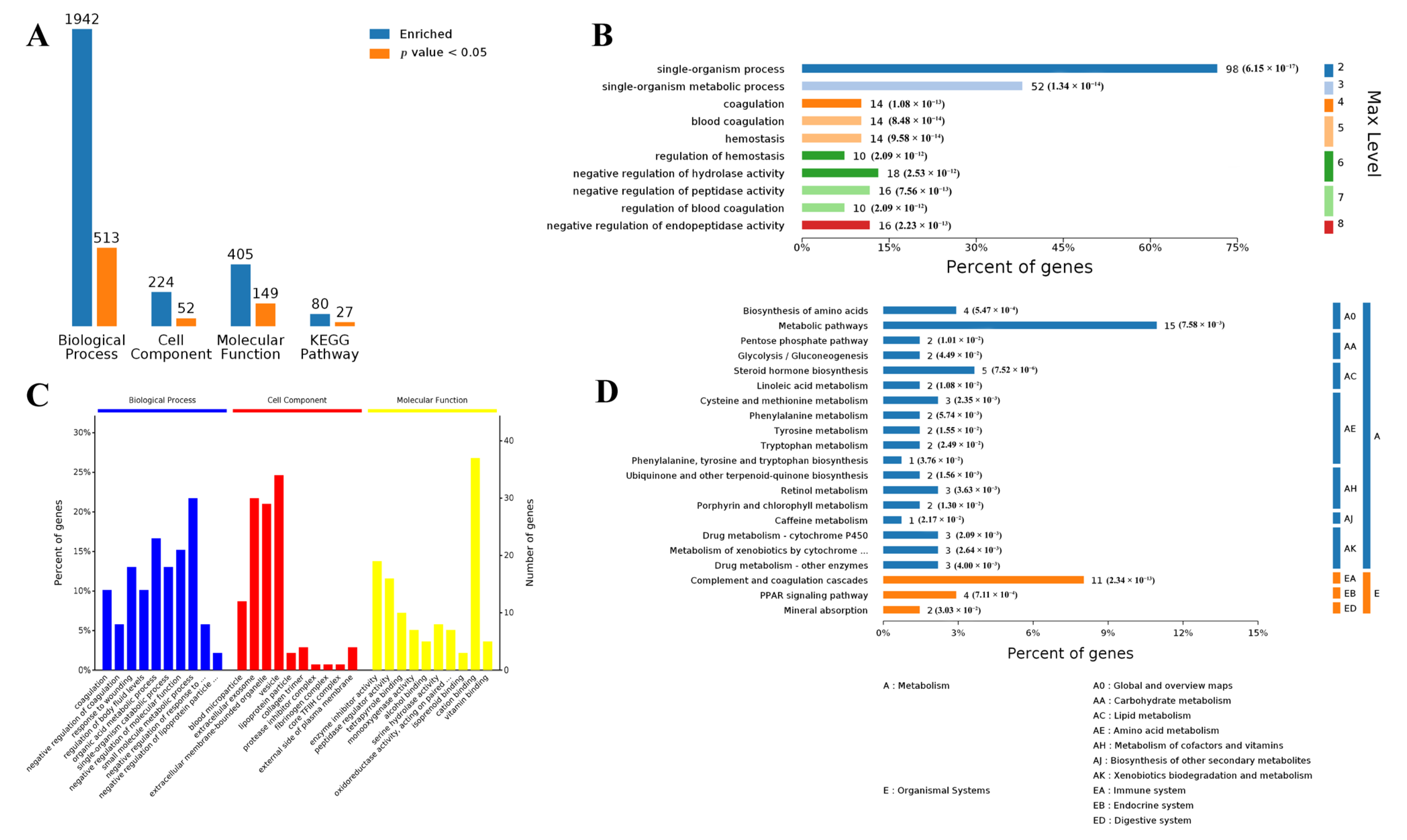 Biology 10 00559 g002