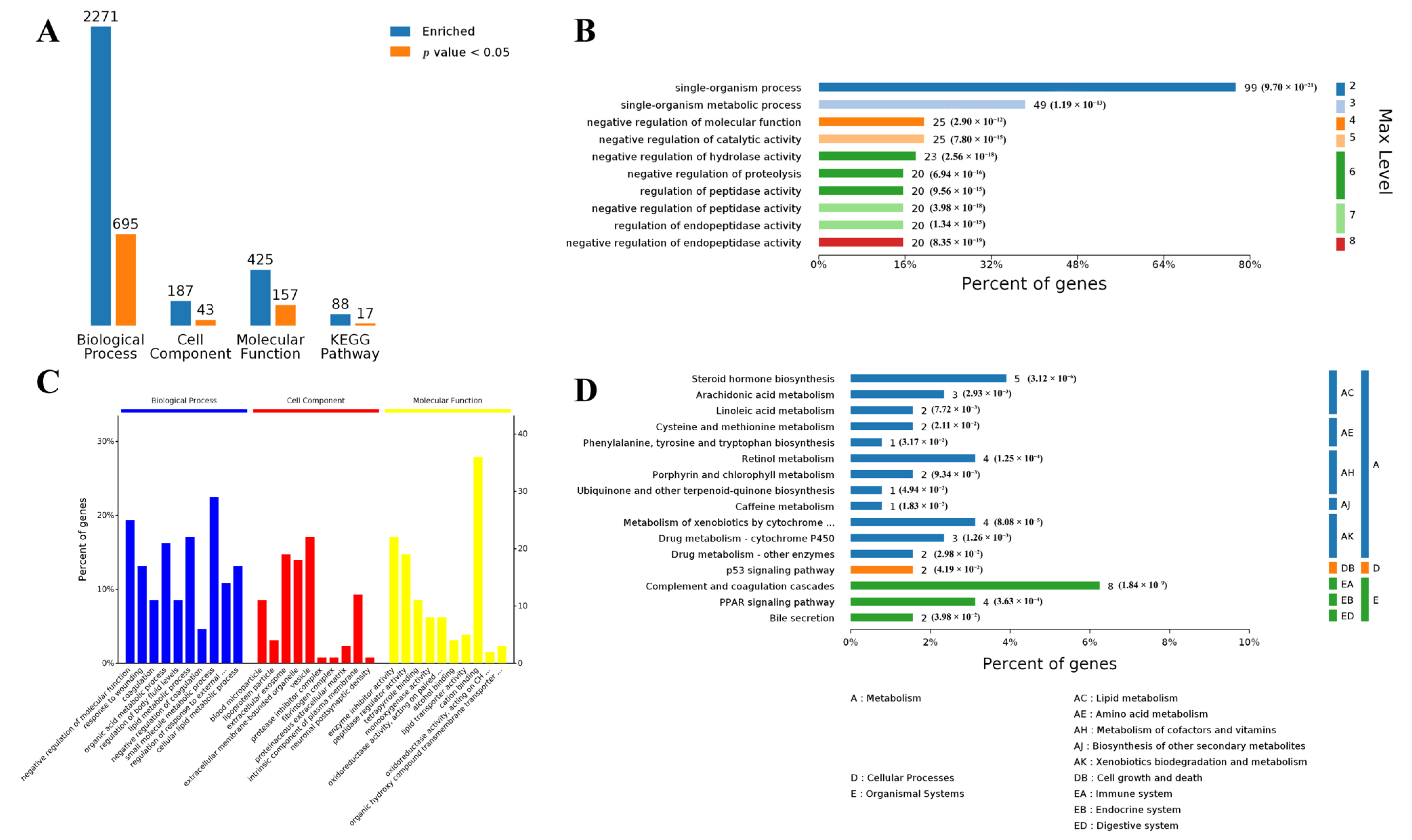 Biology 10 00559 g003