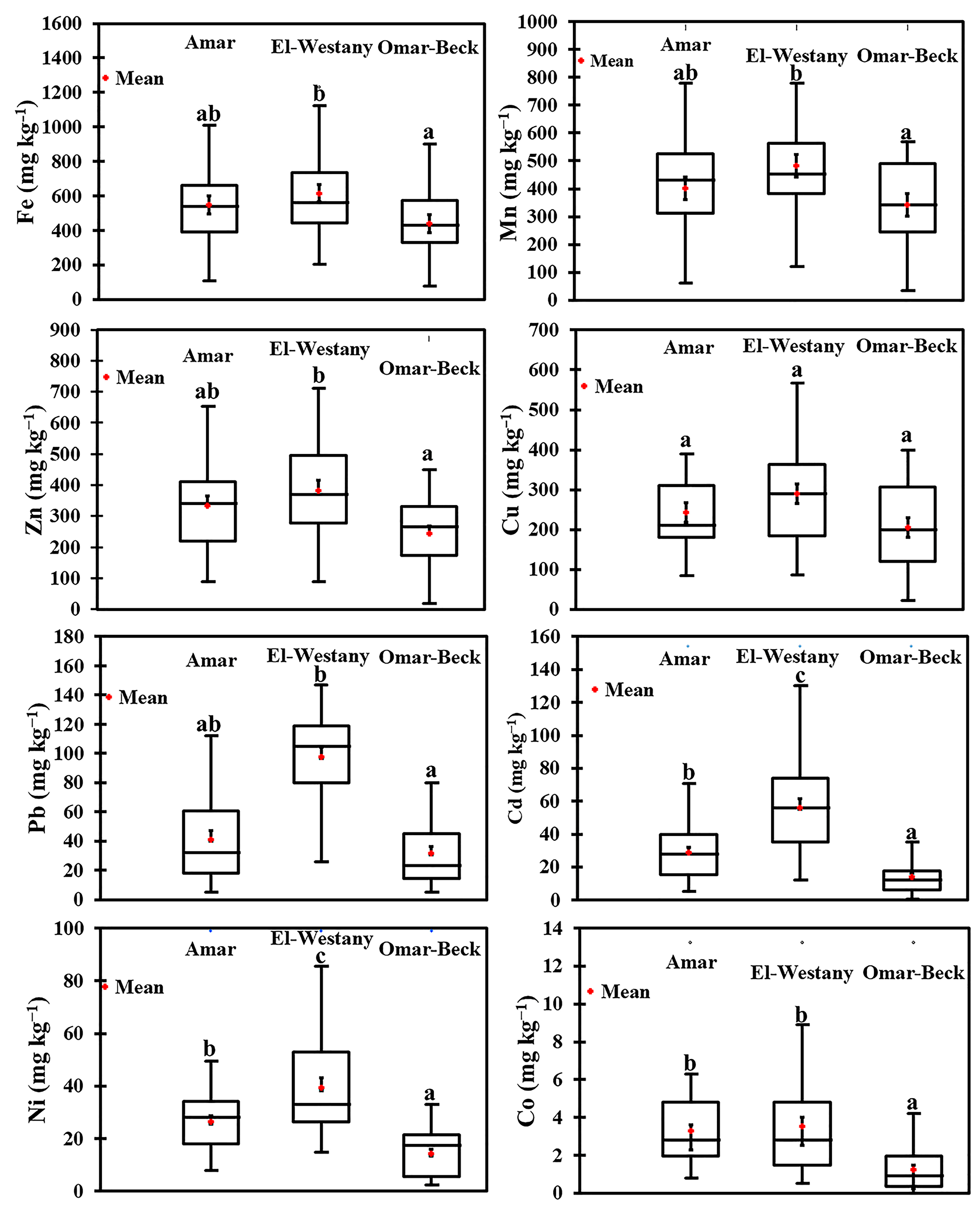 Biology 10 00560 g002