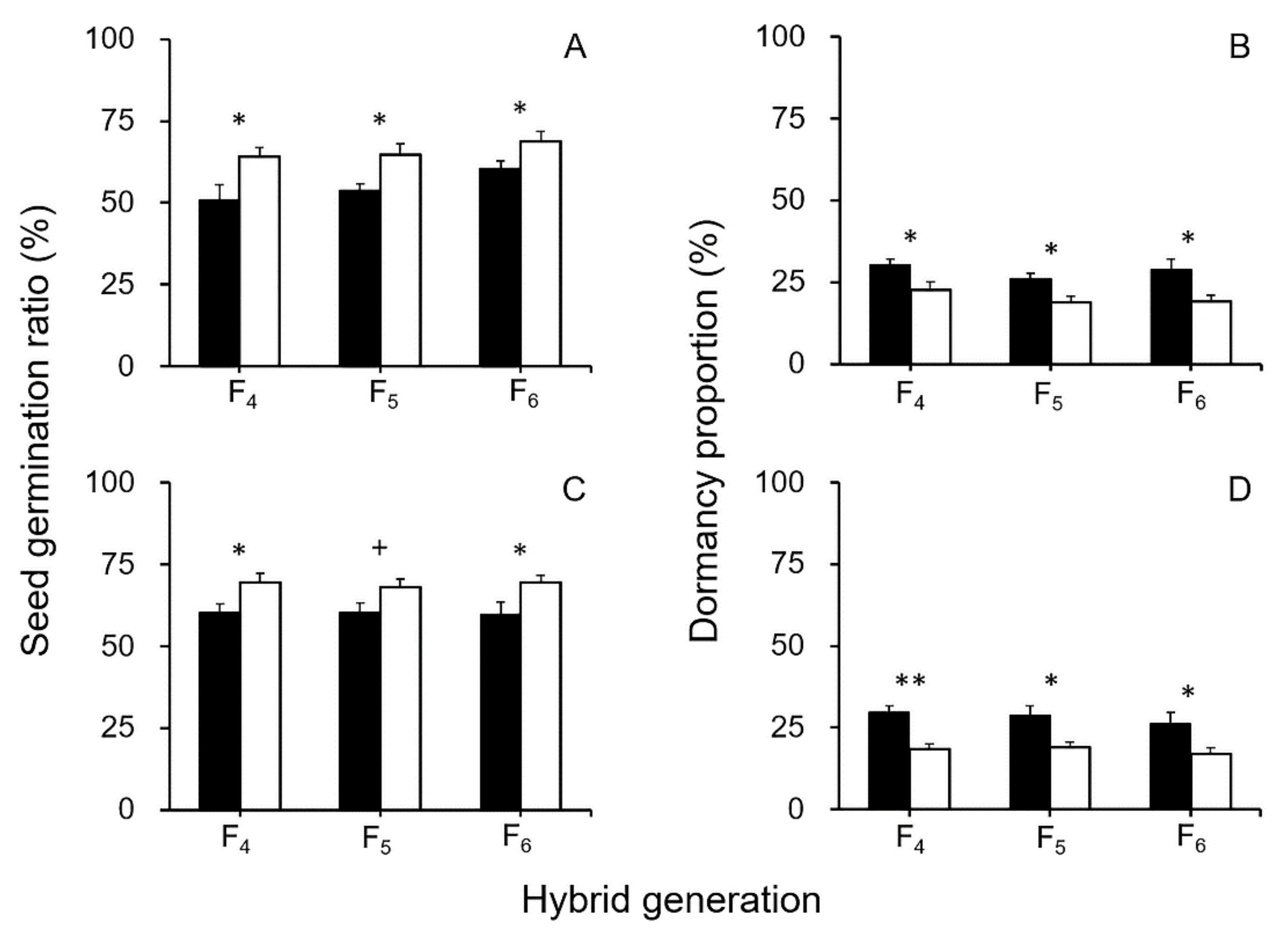 Biology 10 00562 g005 Biology 10 00562 g005
