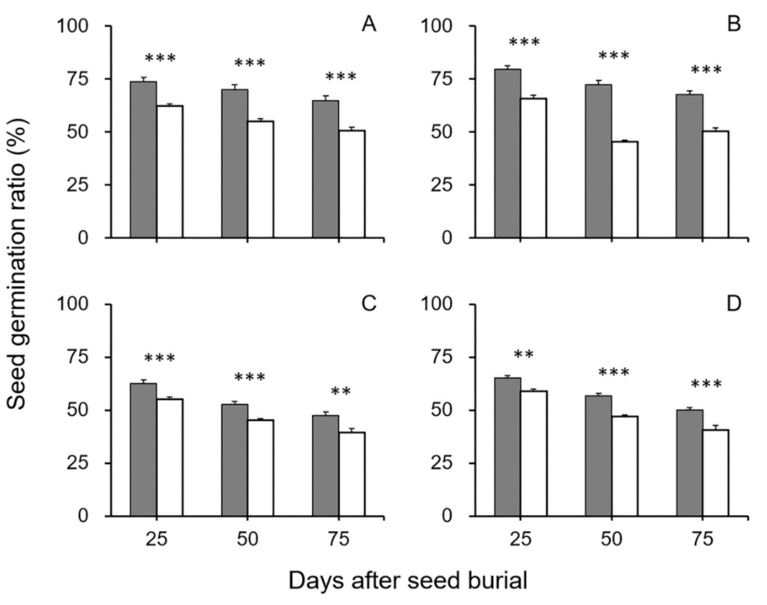 Biology 10 00562 g006 Biology 10 00562 g006