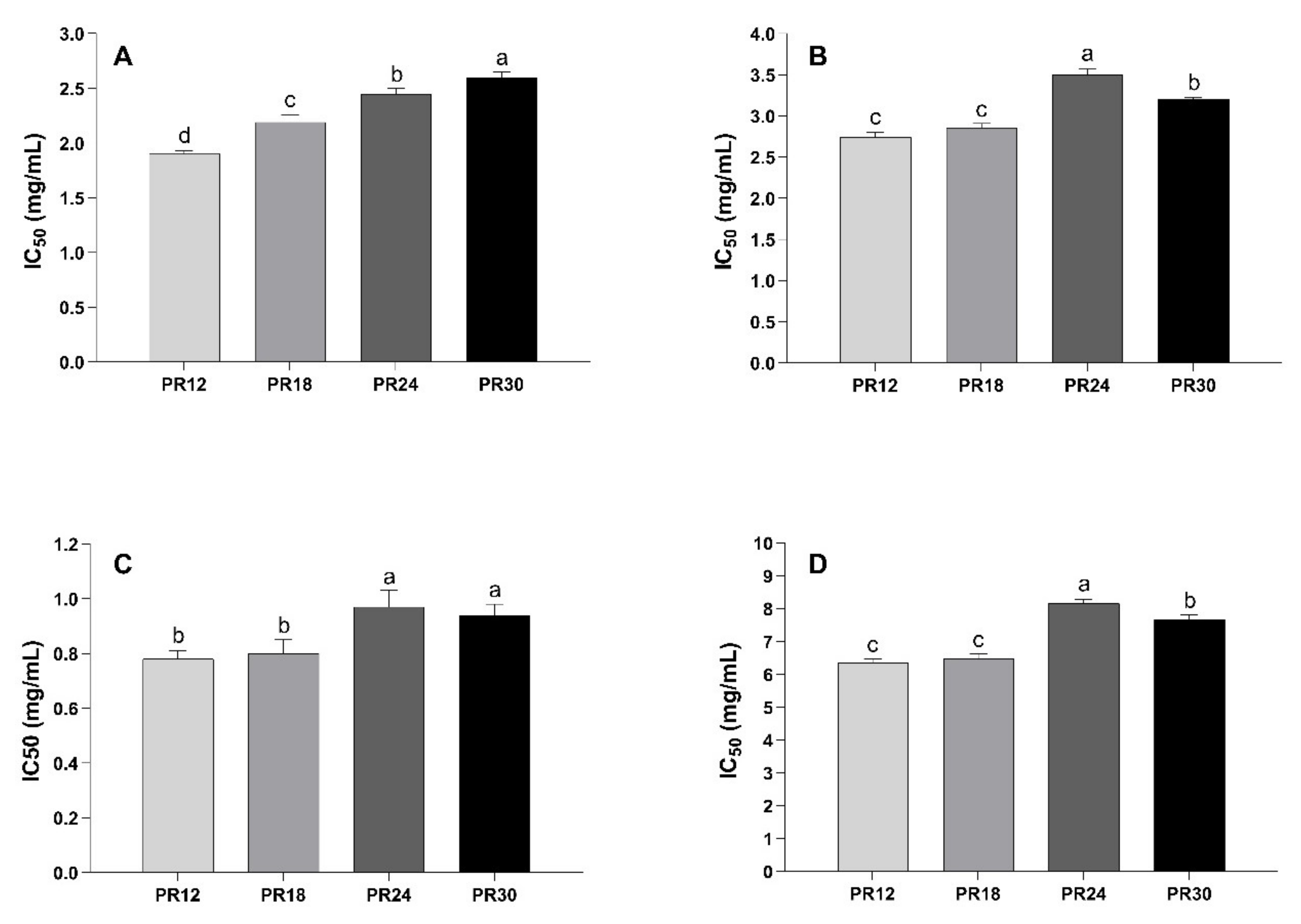Biology 10 00563 g002