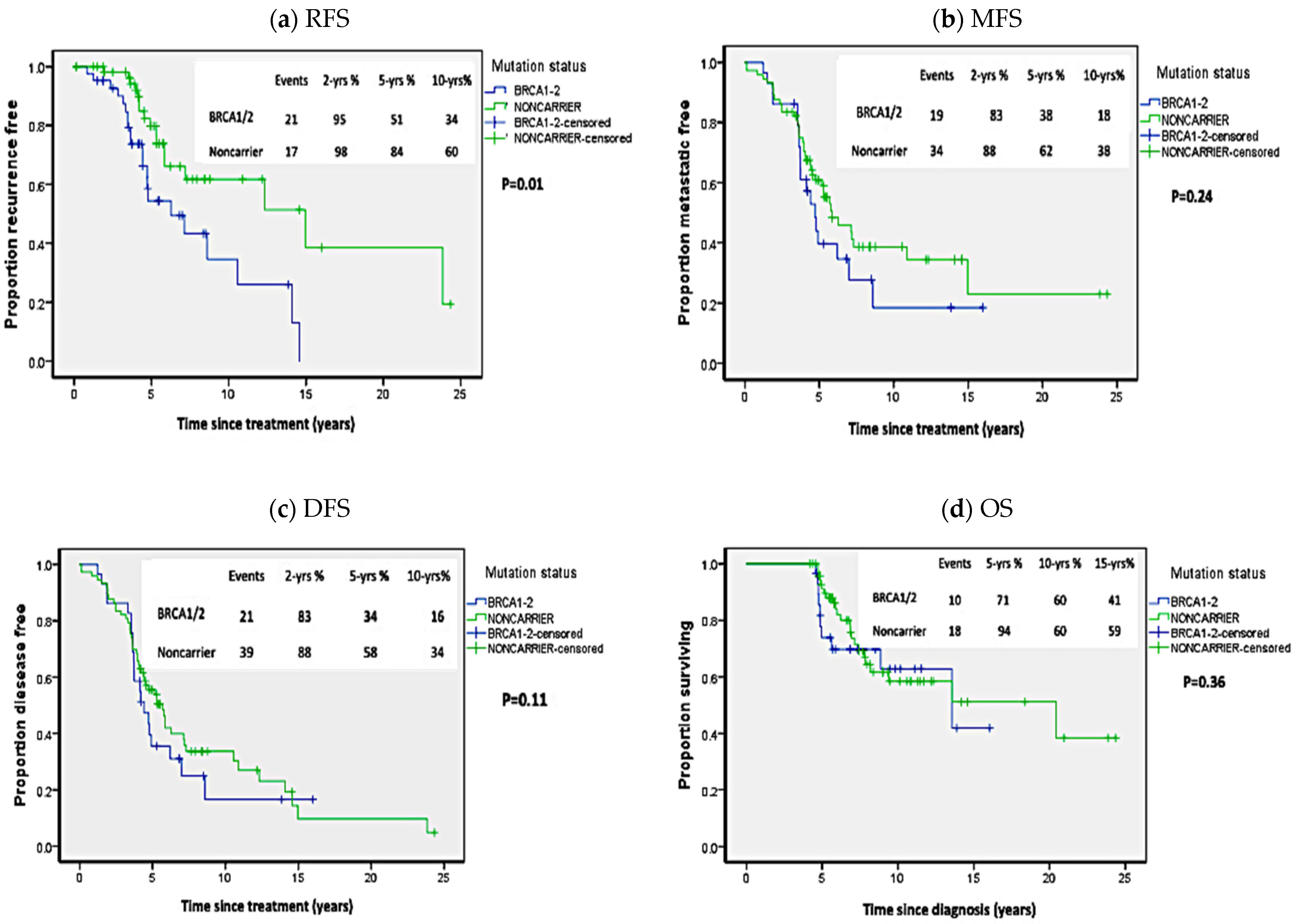 Biology 10 00566 g001