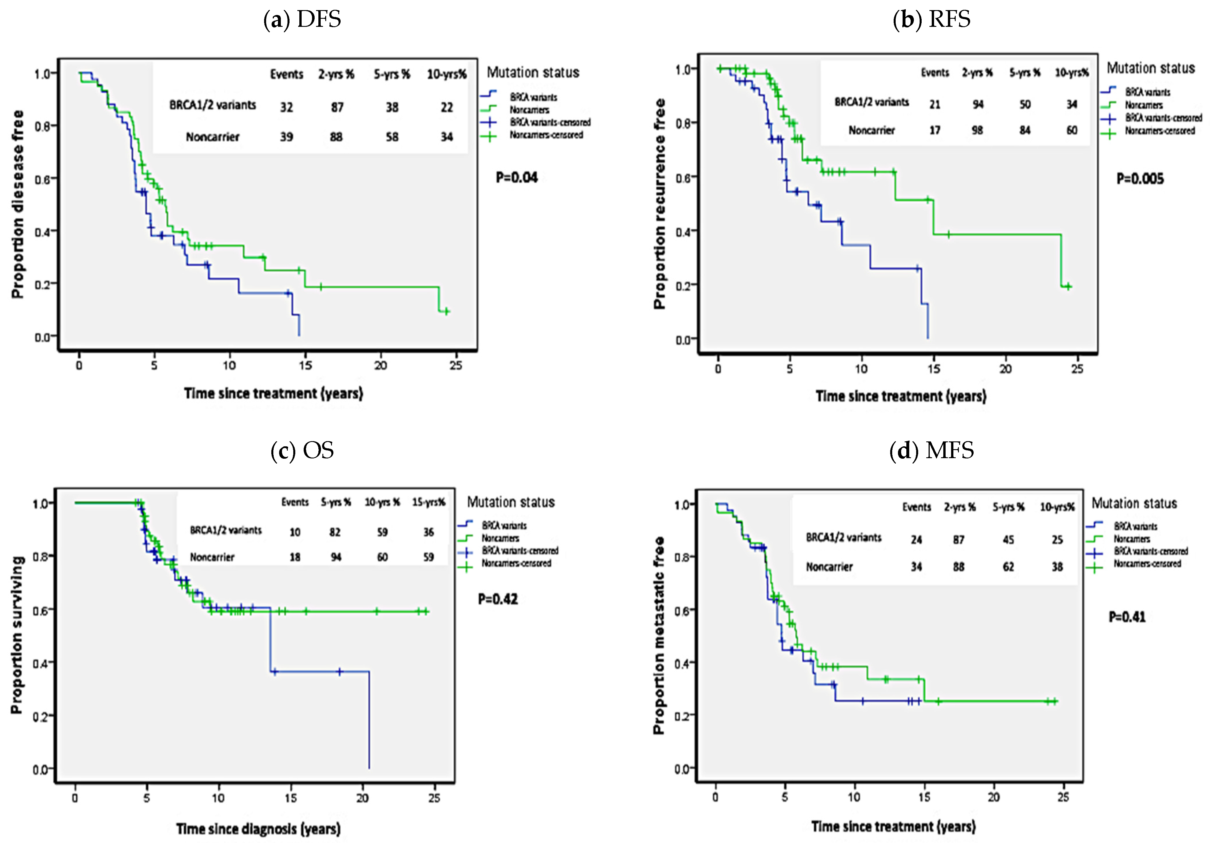 Biology 10 00566 g002