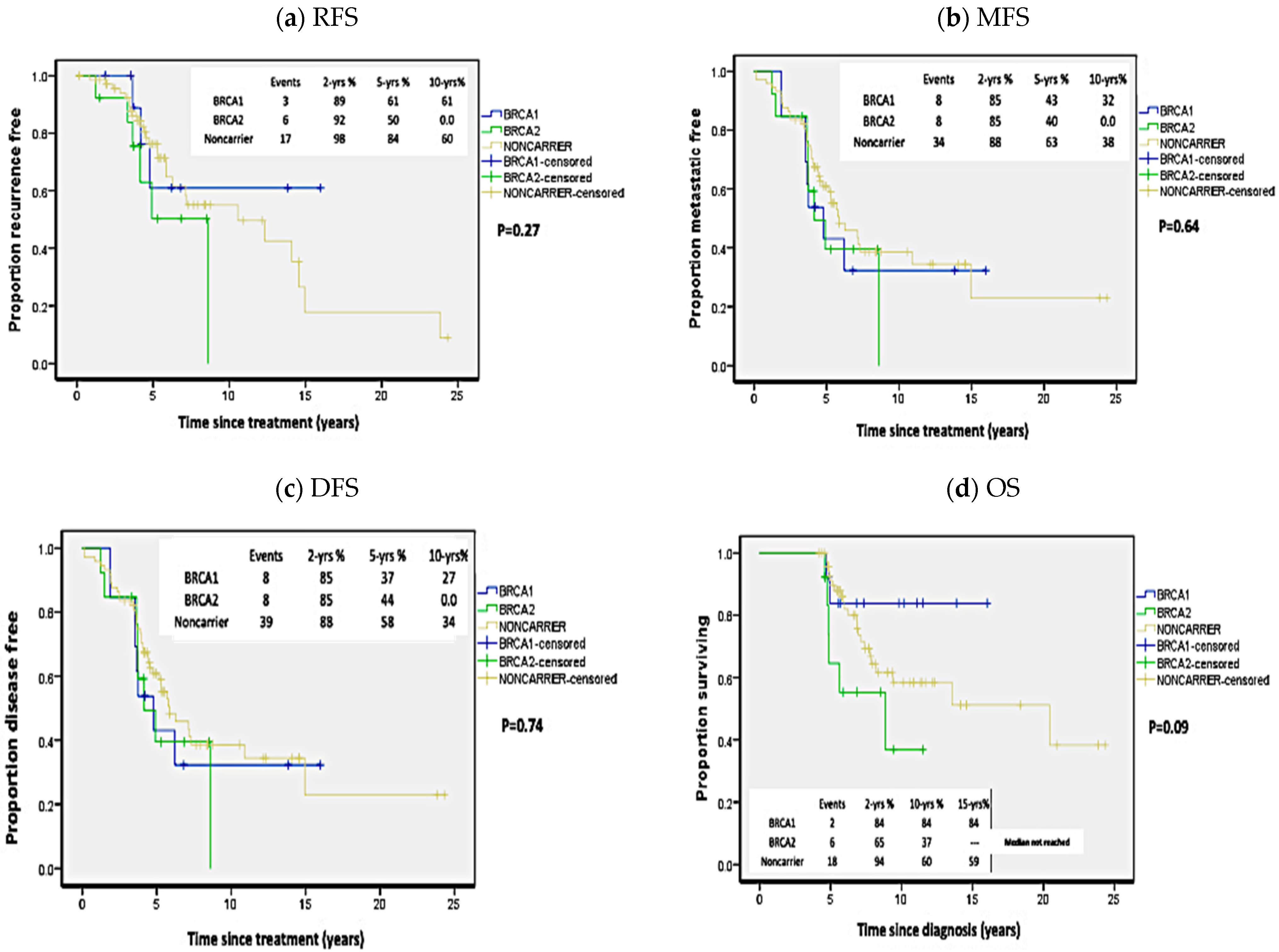 Biology 10 00566 g003