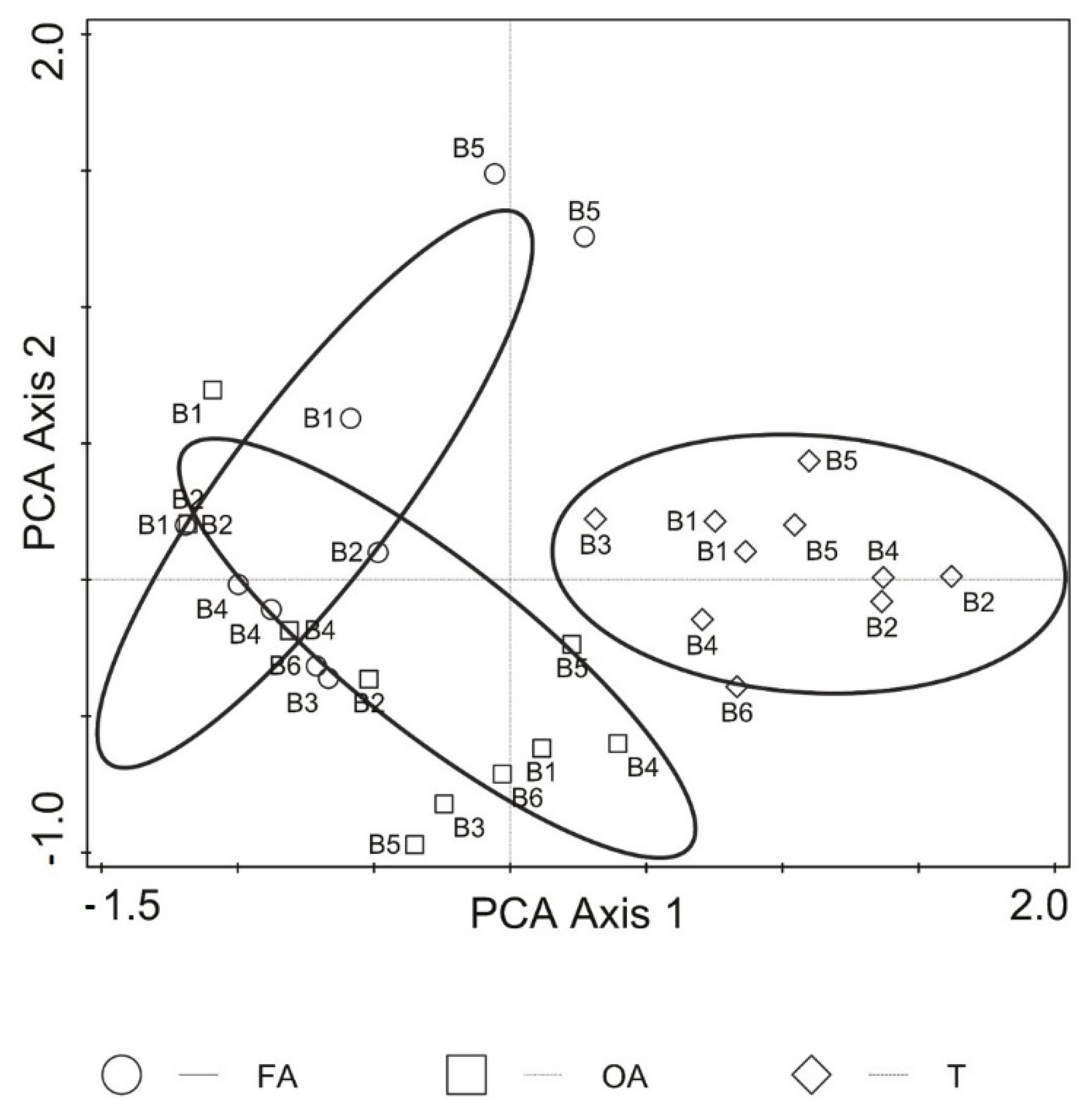 Biology 10 00568 g002 550