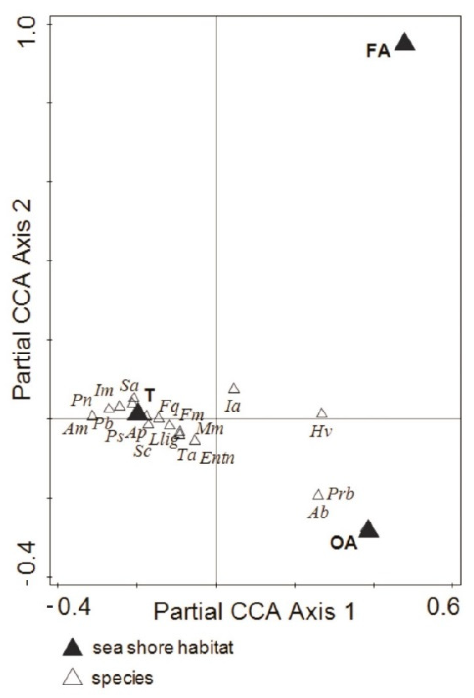 Biology 10 00568 g003 550