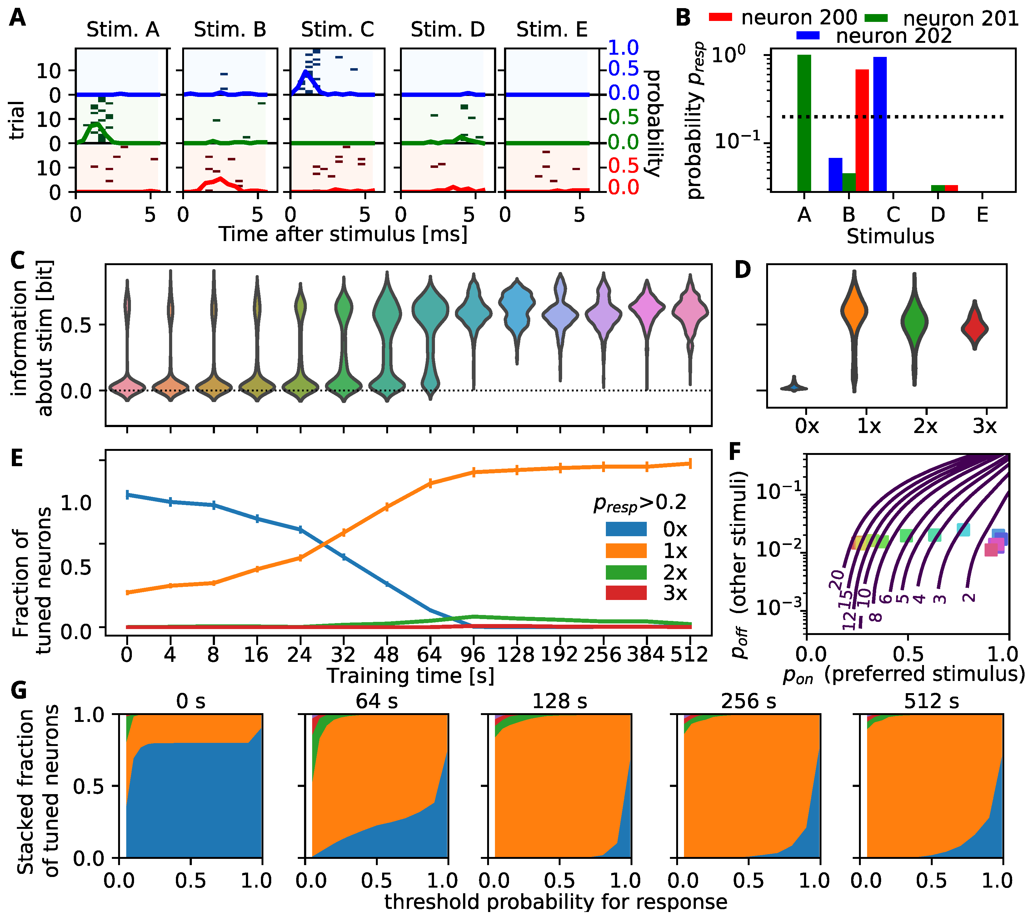 Biology 10 00577 g002 Biology 10 00577 g002