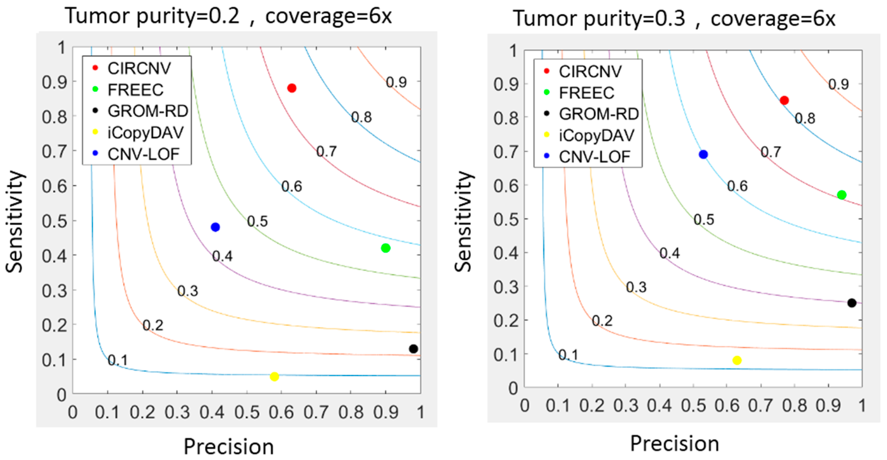 Biology 10 00584 g003