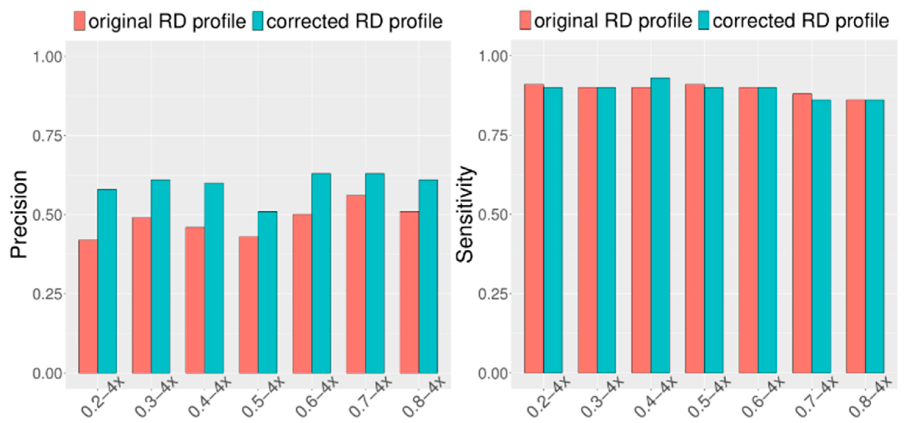 Biology 10 00584 g004