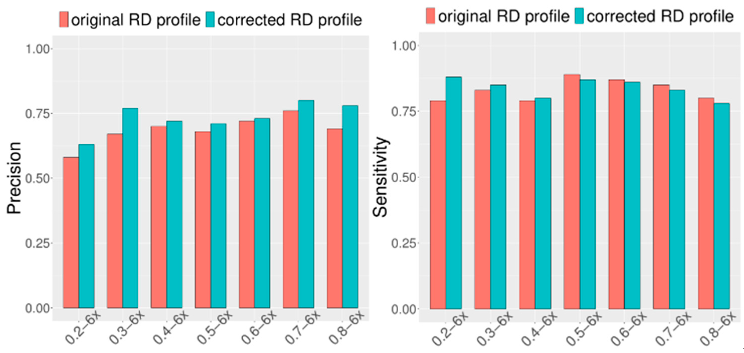 Biology 10 00584 g005