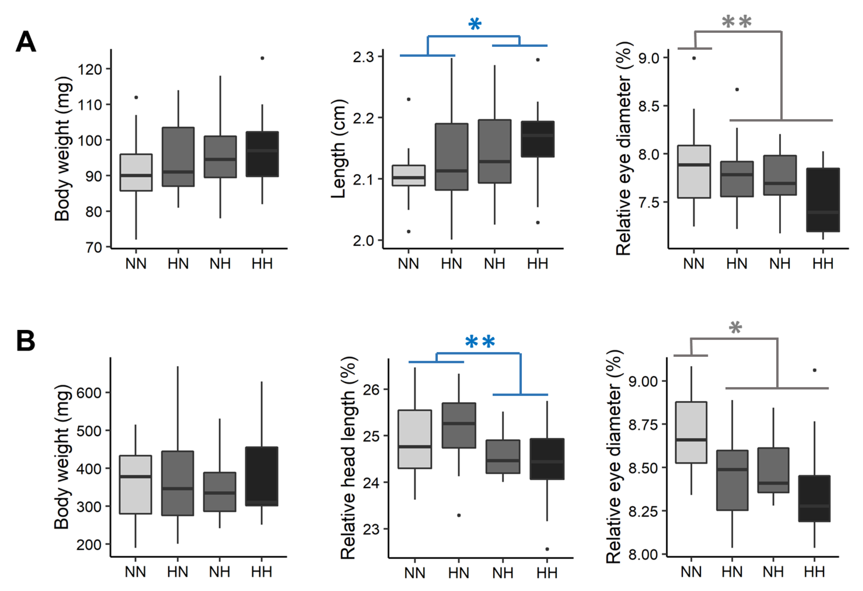 Biology 10 00585 g002 Biology 10 00585 g002