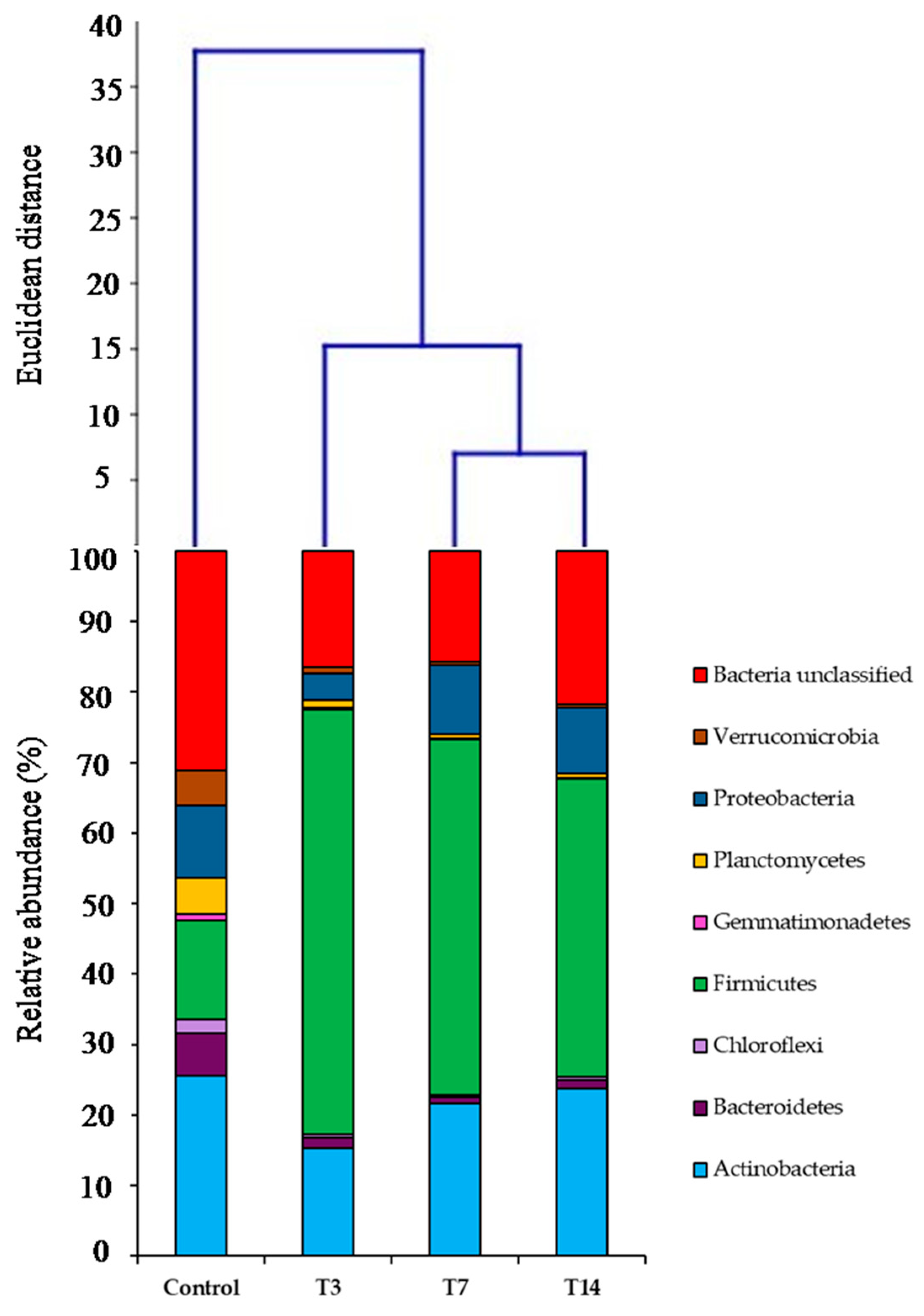 Biology 10 00587 g003 Biology 10 00587 g003