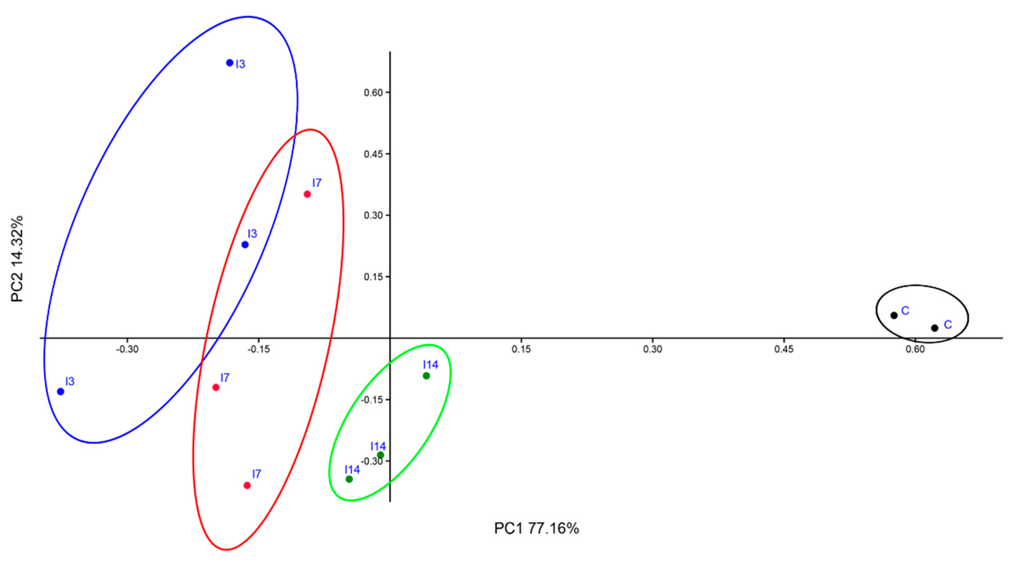 Biology 10 00587 g004 Biology 10 00587 g004
