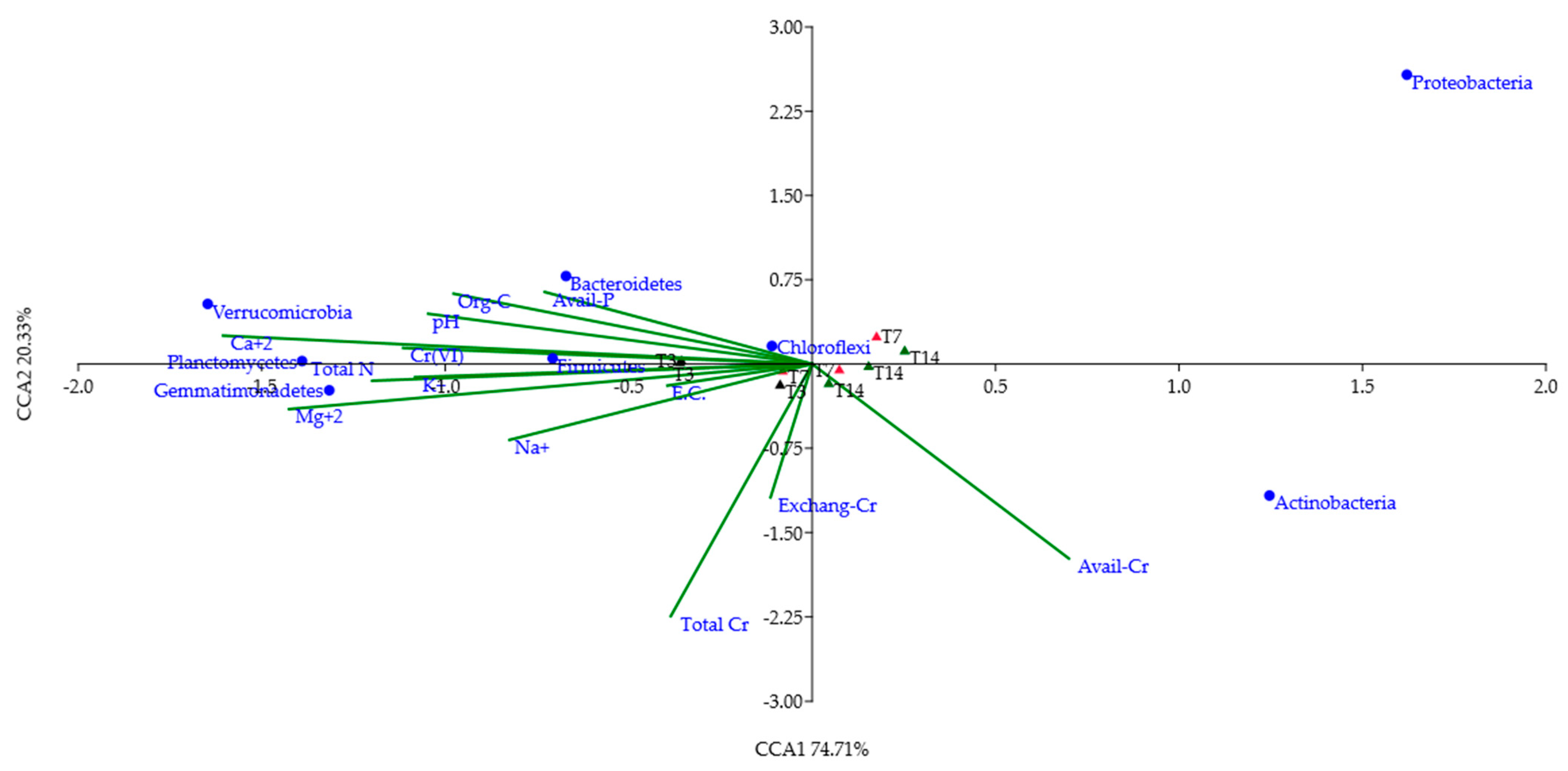 Biology 10 00587 g005 Biology 10 00587 g005