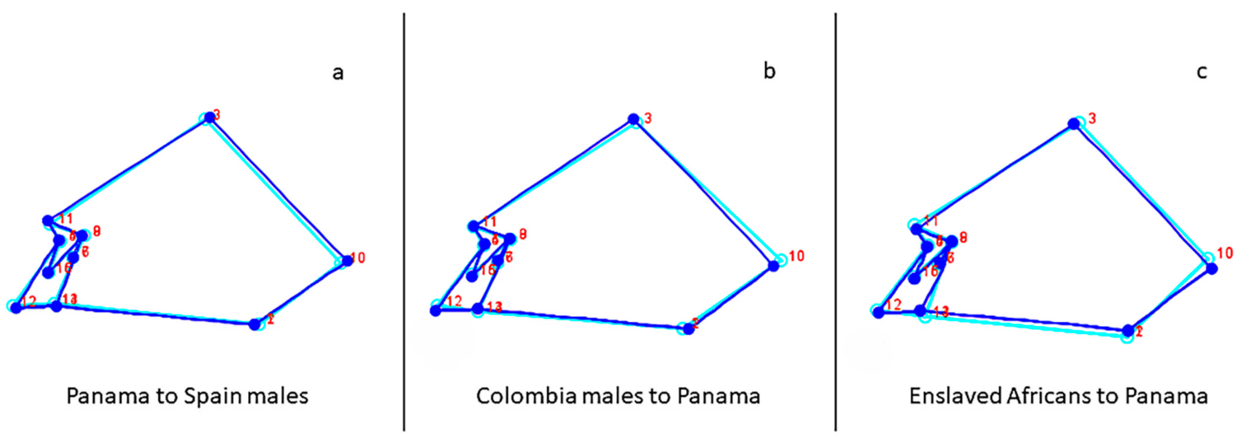 Biology 10 00602 g003 550