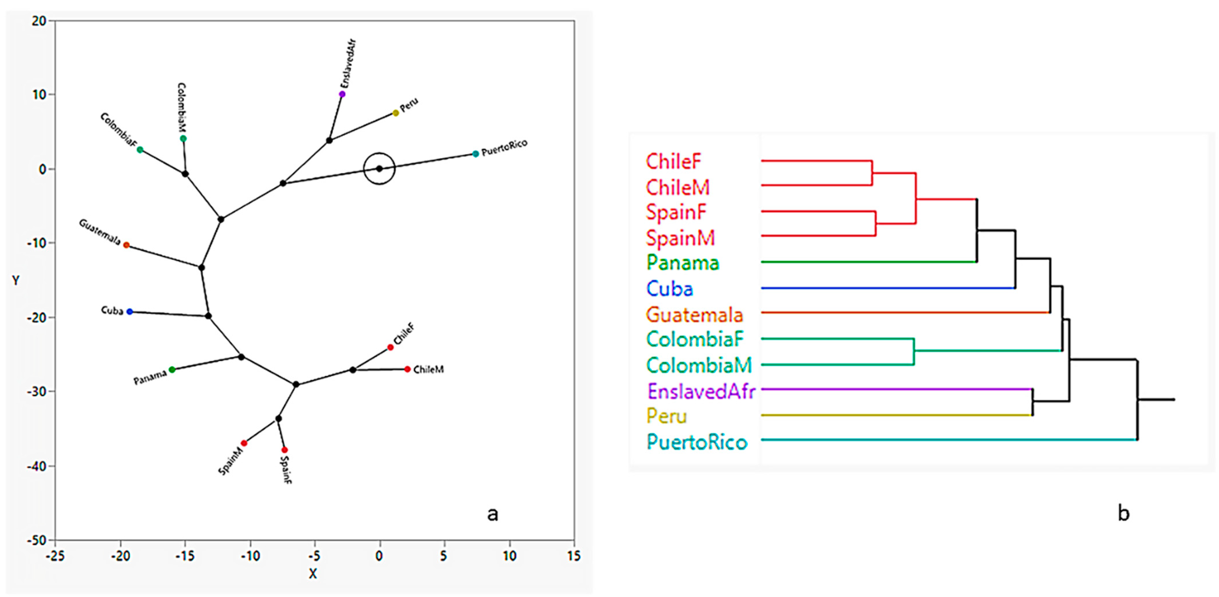 Biology 10 00602 g004 550